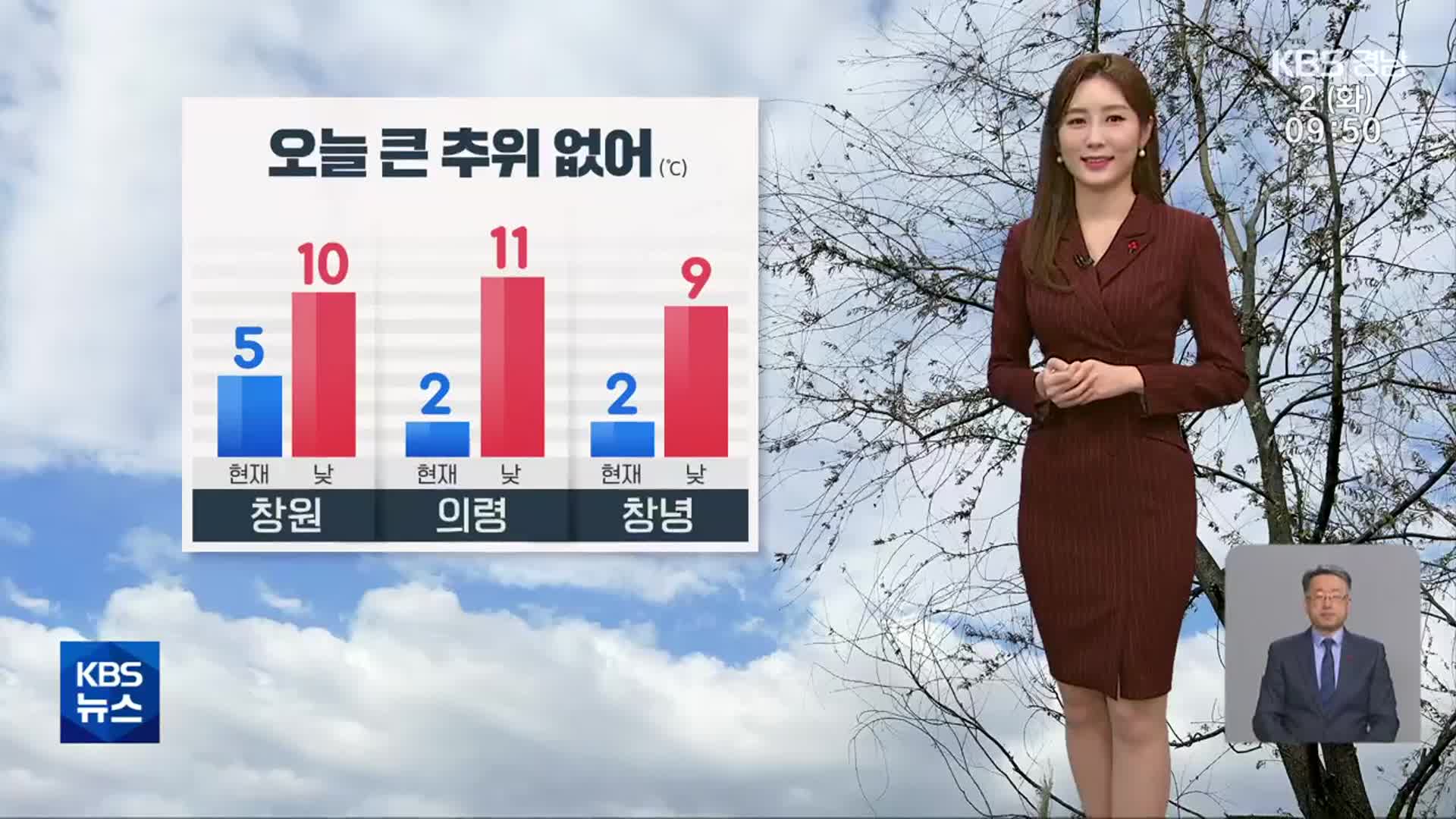 [날씨] 경남 오늘 큰 추위 없어…미세먼지 농도 ‘보통’