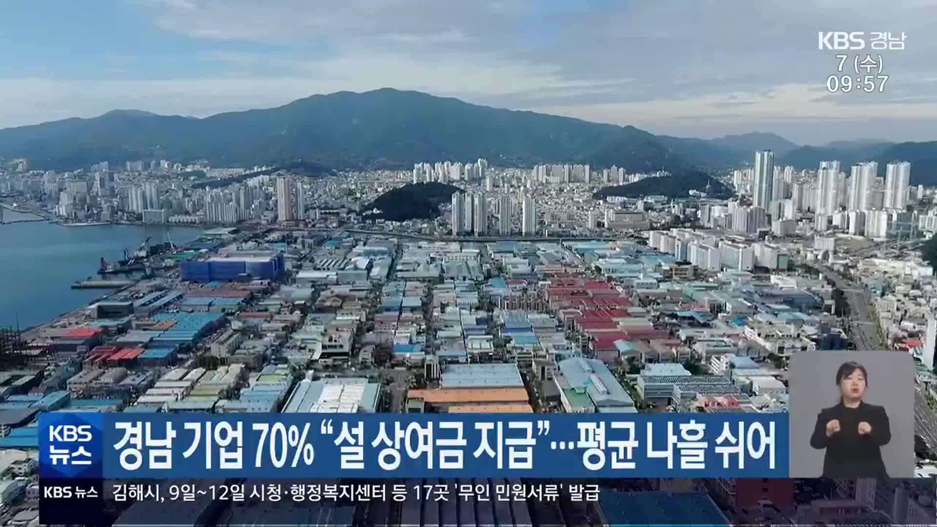 경남 기업 70％ “설 상여금 지급”…평균 나흘 쉬어