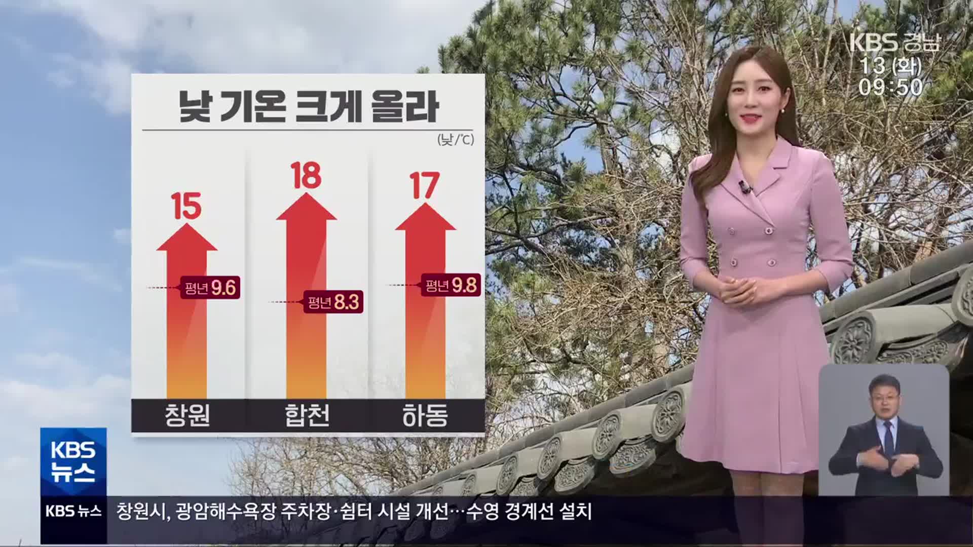 [날씨] 경남 낮 기온 크게 올라…해안 강한 바람 주의