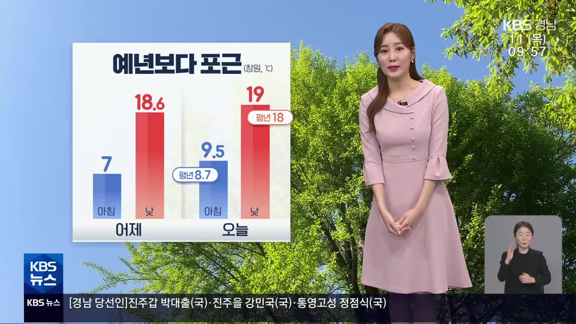 [날씨] 경남 구름 많고 예년보다 포근…큰 일교차 주의