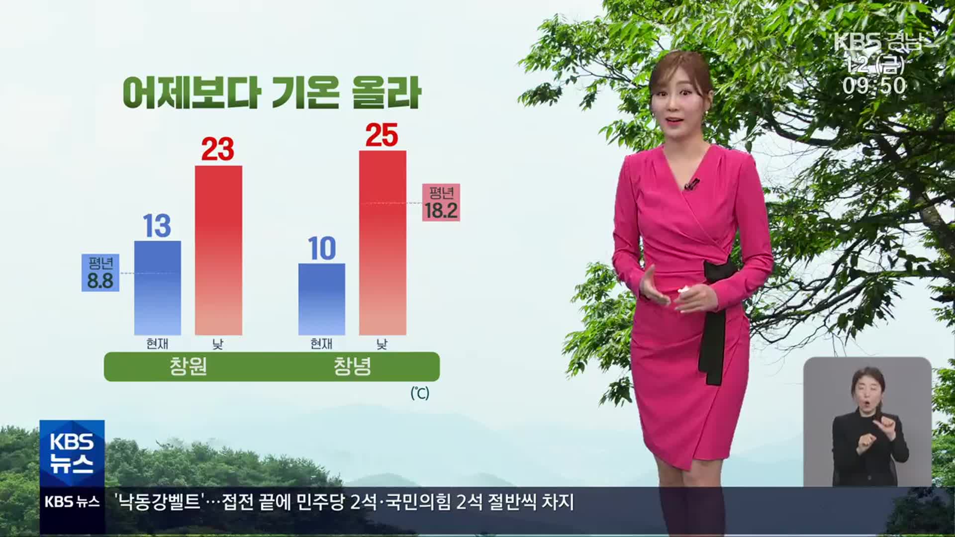 [날씨] 경남 어제보다 기온 올라…주말 초여름 날씨