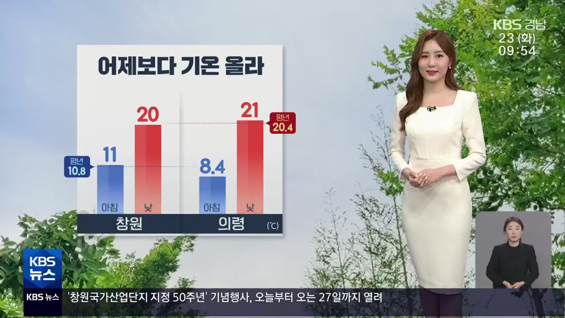 [날씨] 경남 오늘 흐리고 저녁부터 비…예상 강수량 5~20mm