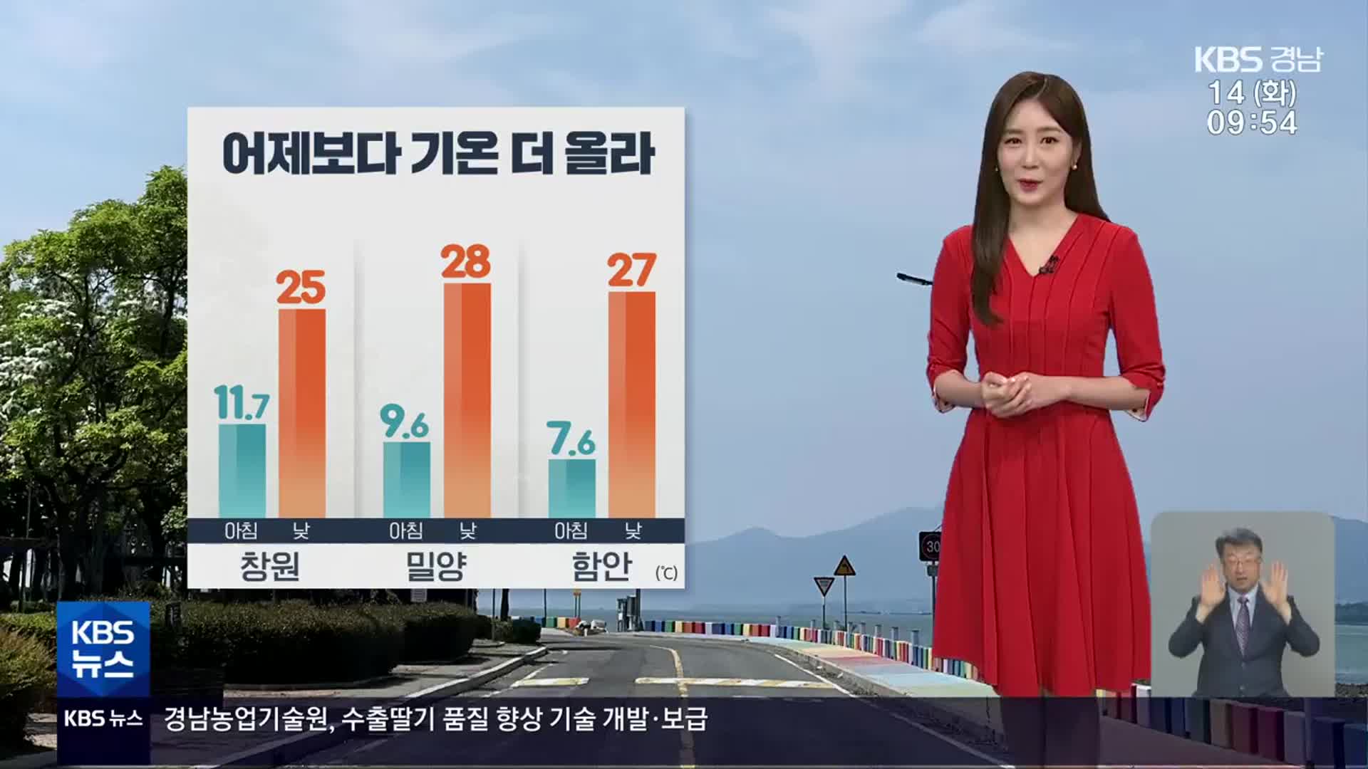 [날씨] 경남 맑고 어제보다 기온 올라…자외선 지수 ‘매우 높음’