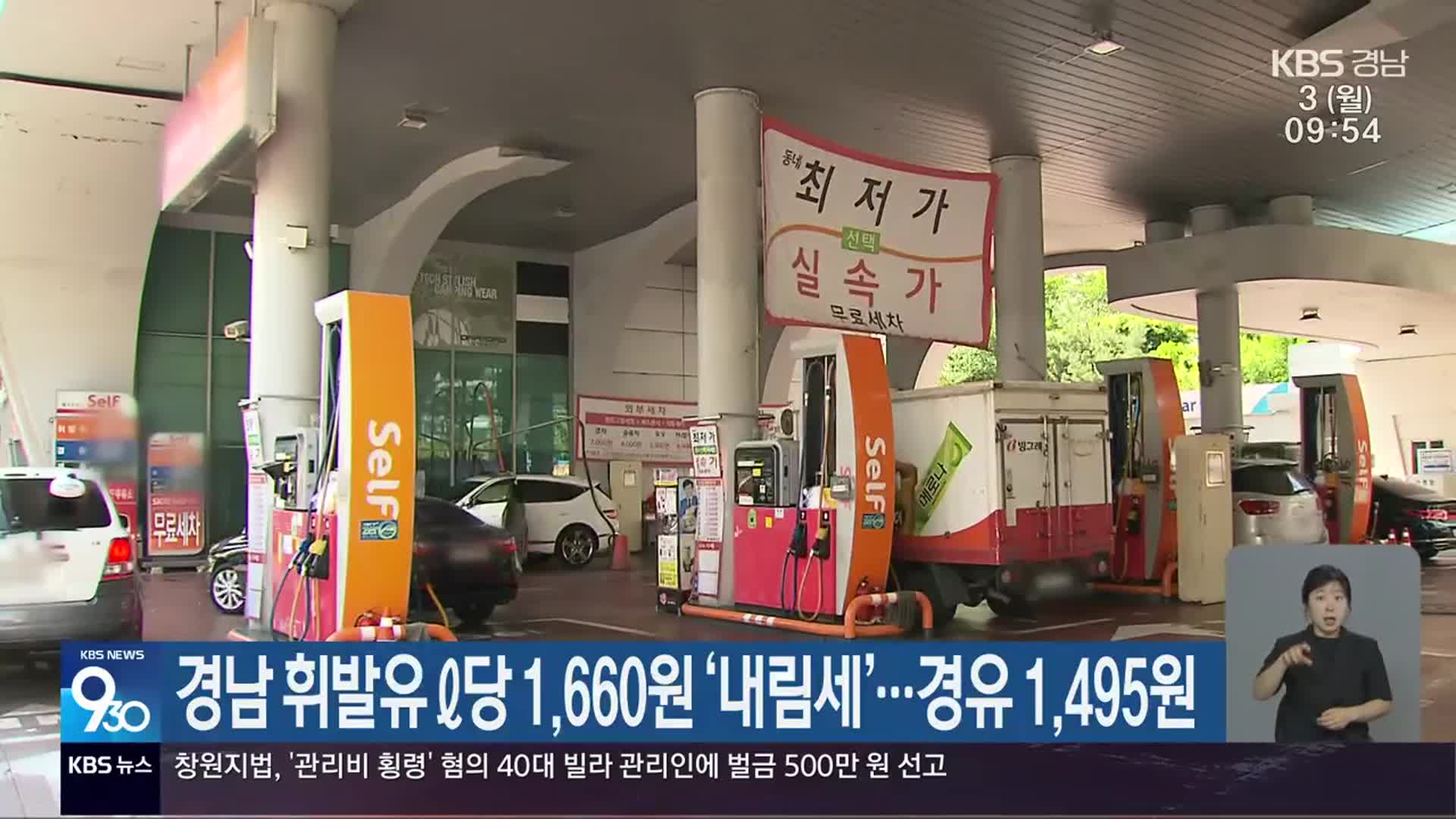 경남 휘발유 ℓ당 1,660원 ‘내림세’…경유 1,495원