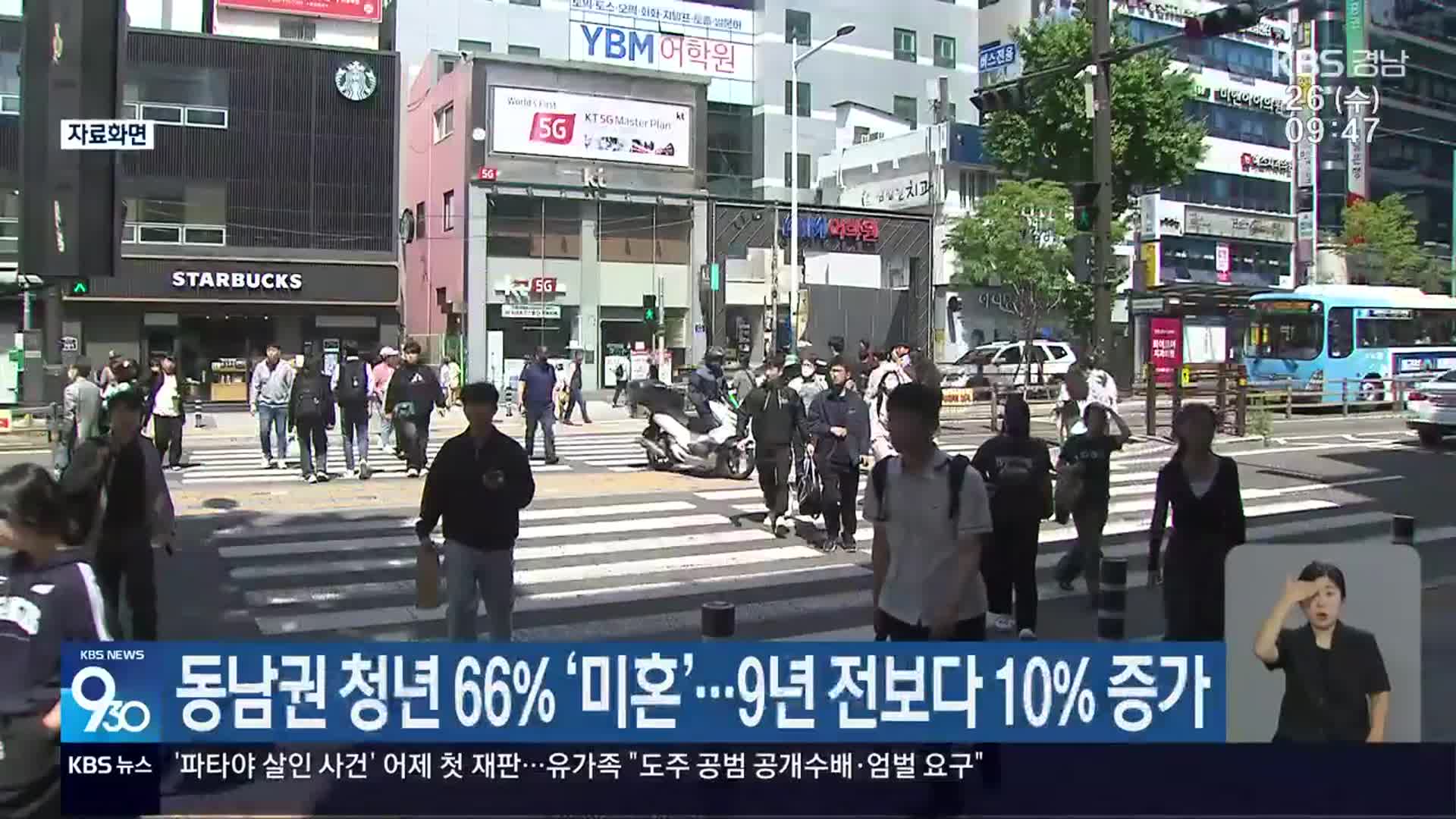 동남권 청년 66% ‘미혼’…9년 전보다 10% 증가