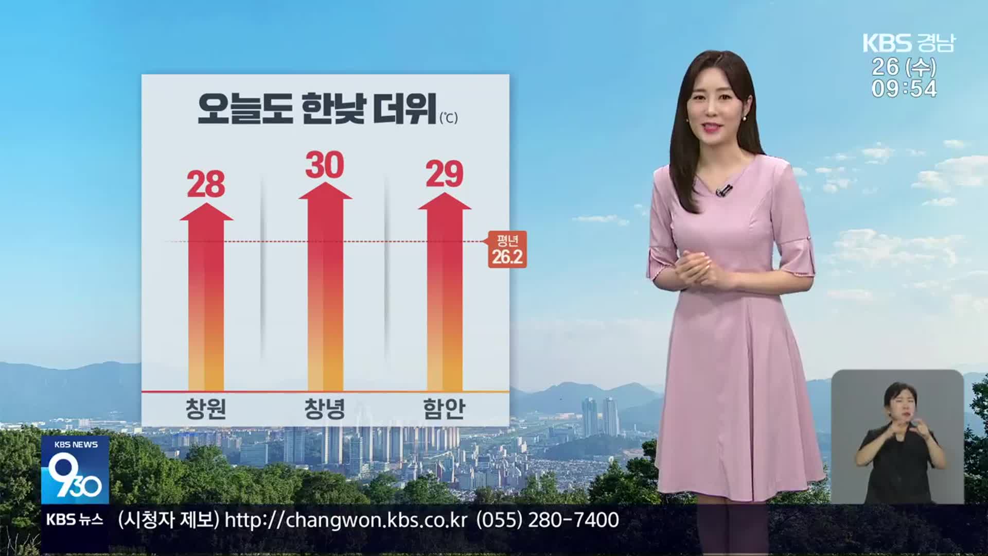 [날씨] 경남 오늘 맑고 한낮 더위…내일부터 다시 장맛비