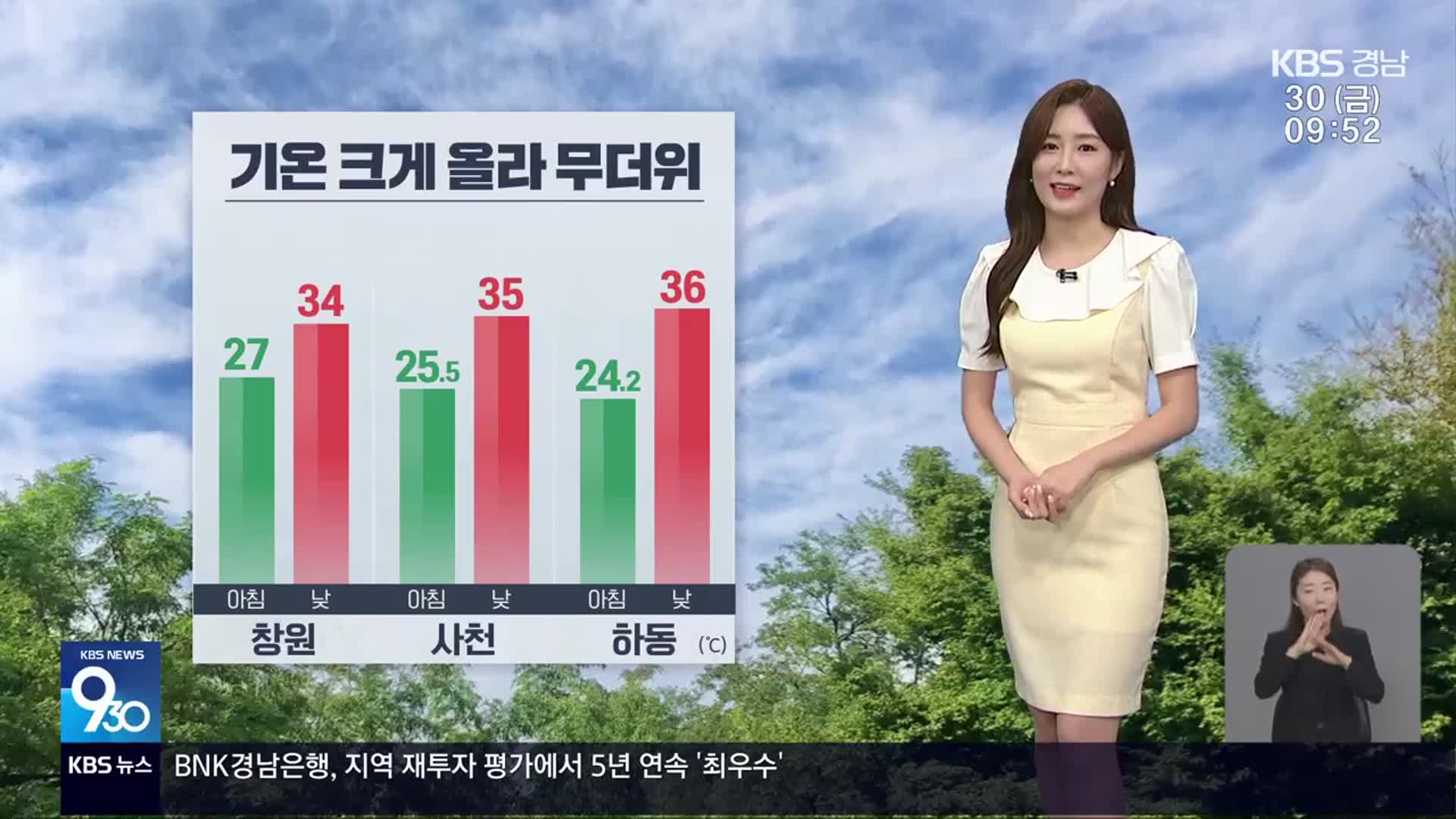 [날씨] 경남 강한 바람 주의…주말 무더위 계속