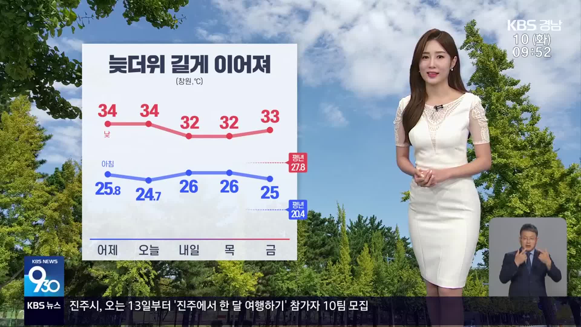 [날씨] 경남 오늘도 어제만큼 더워…16개 시·군 폭염특보