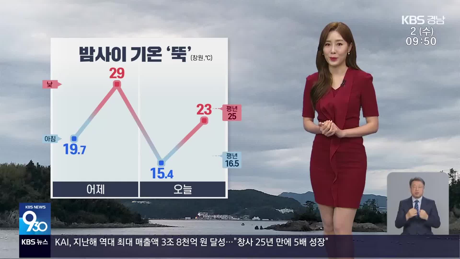 [날씨] 경남 흐리고 기온 ‘뚝’…남해안 강한 바람