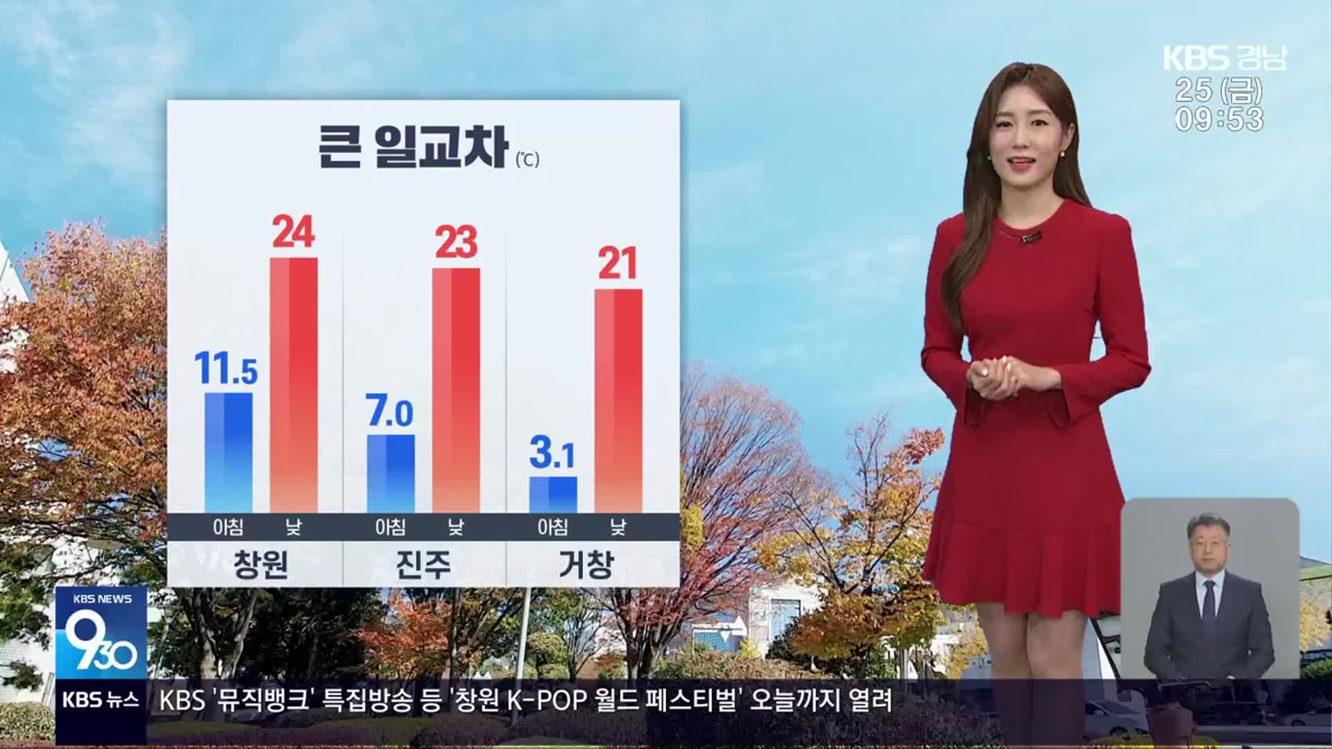 [날씨] 경남 맑고 큰 일교차…일요일 흐리고 비