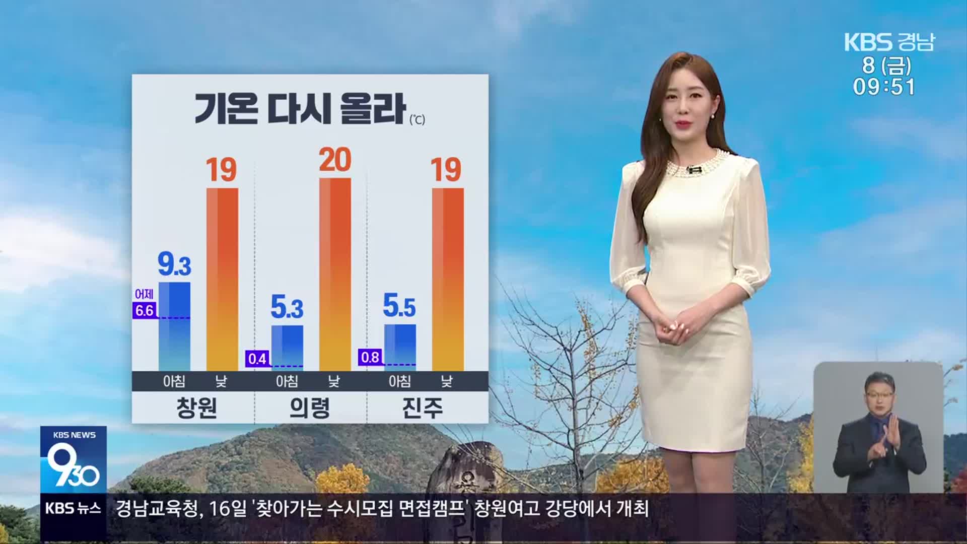 [날씨] 경남 기온 점차 올라…주말에도 큰 추위 없어