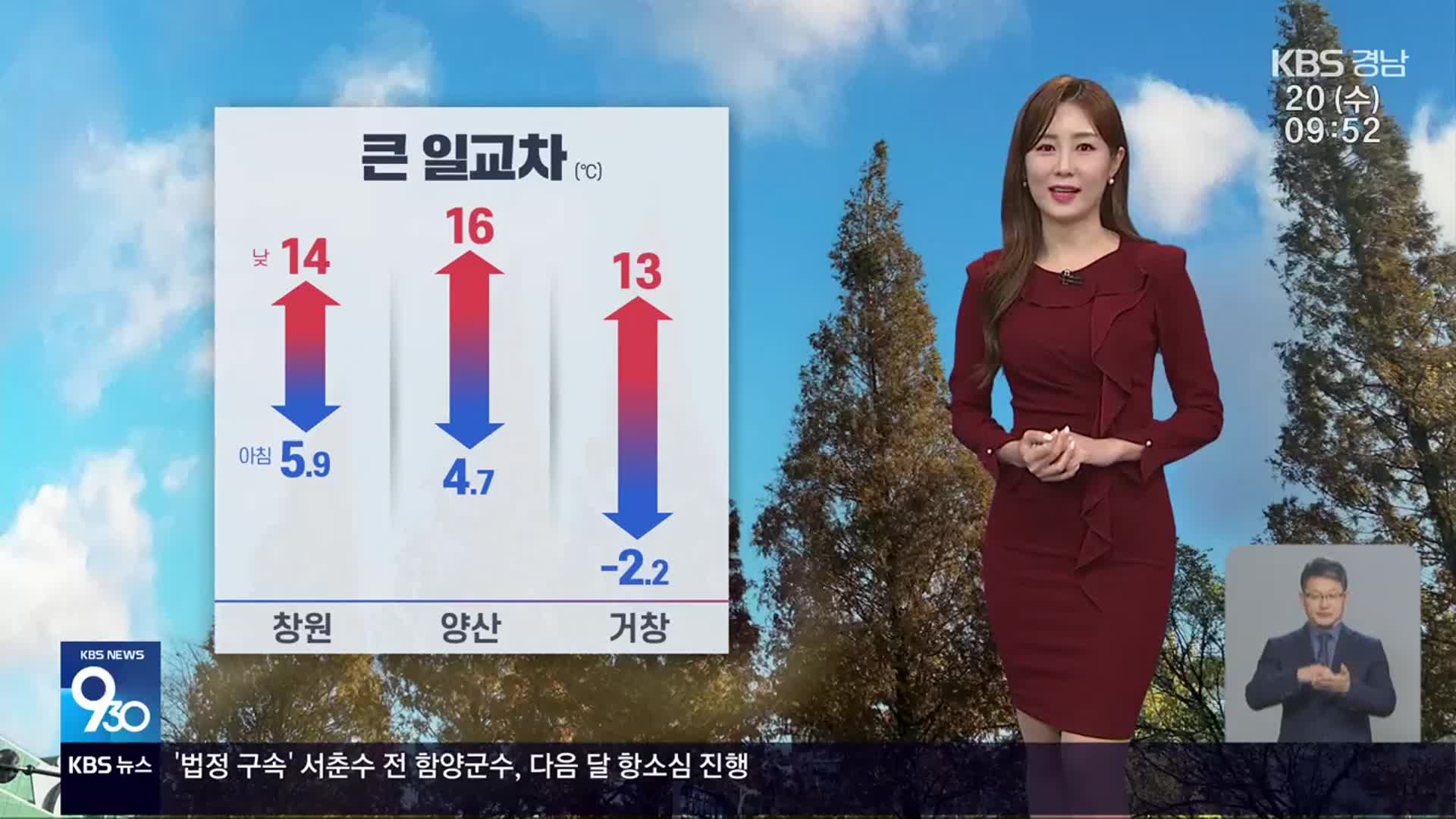 [날씨] 경남 추위 누그러져…큰 일교차 주의