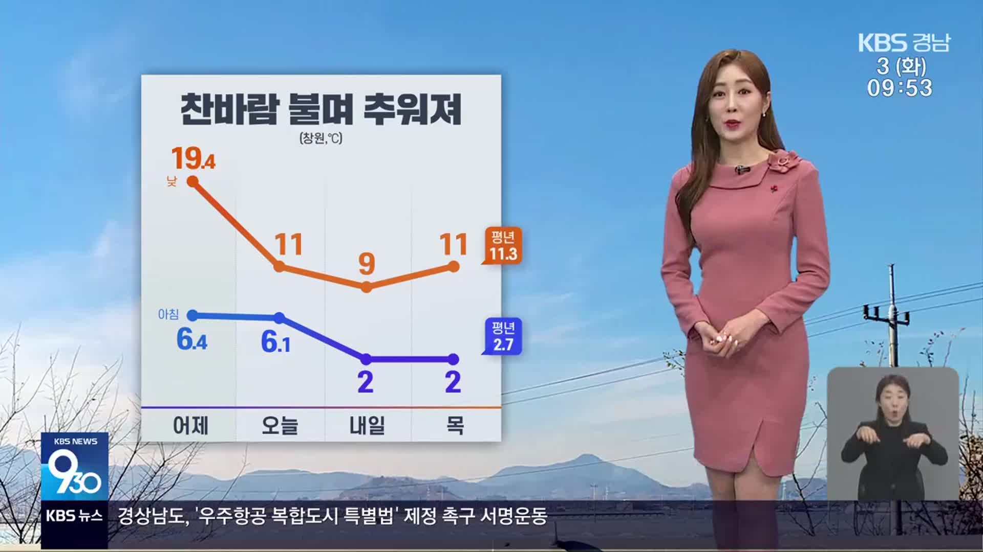 [날씨] 경남 찬 바람 불며 추워져…체감온도 더 낮아