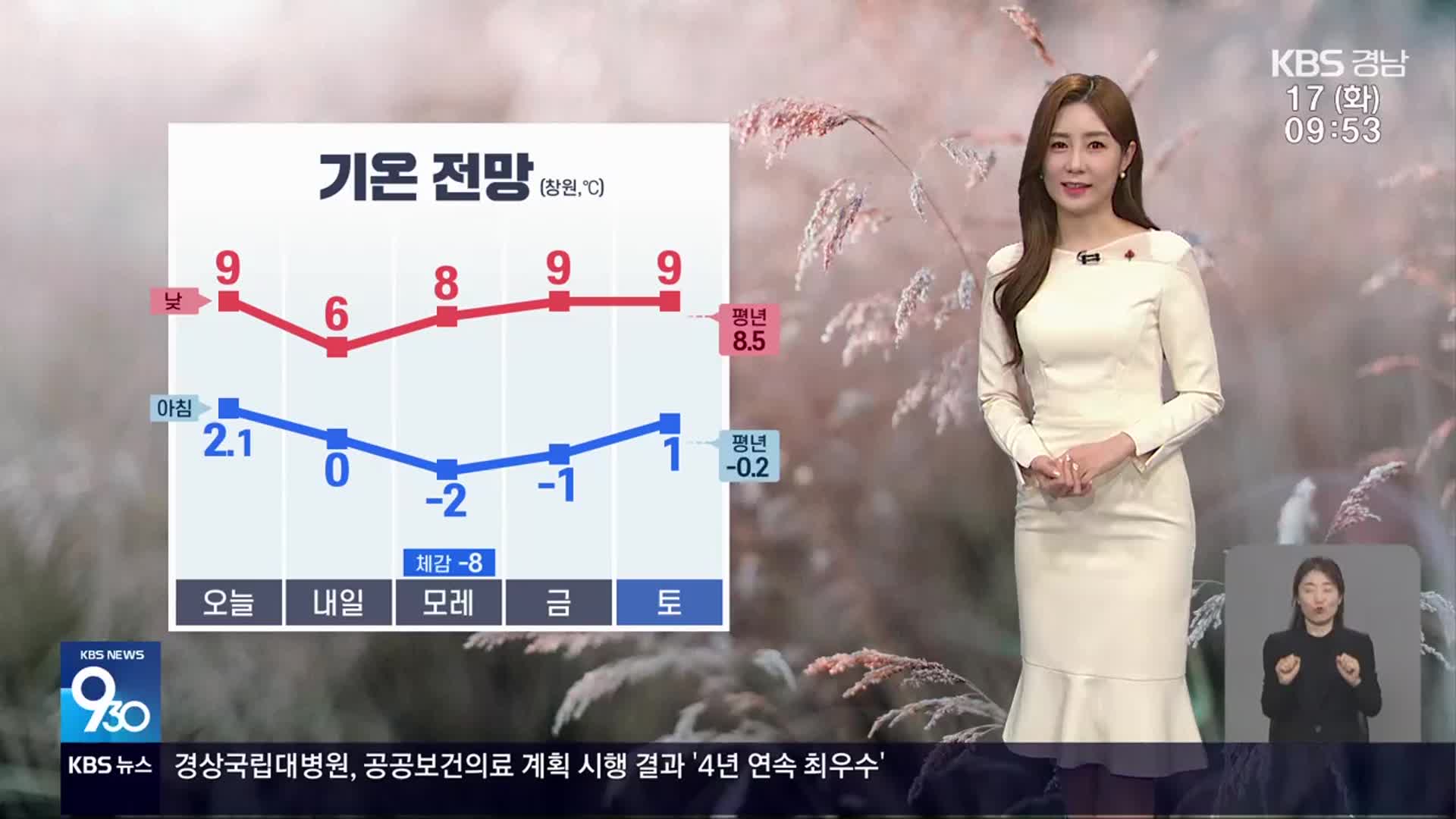 [날씨] 경남 예년 기온 웃돌아…대기 매우 건조