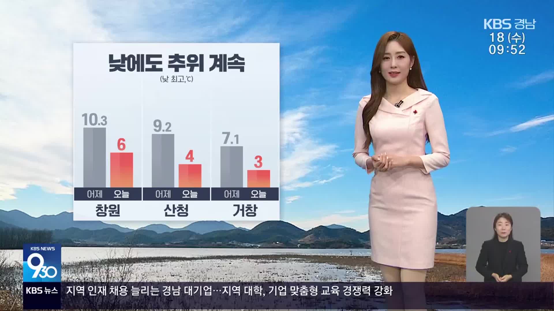 [날씨] 경남 낮에도 추위 계속…닷새째 건조주의보