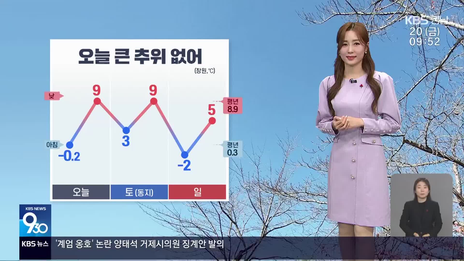 [날씨] 경남 오늘 큰 추위 없어…내일 서부내륙 눈·비