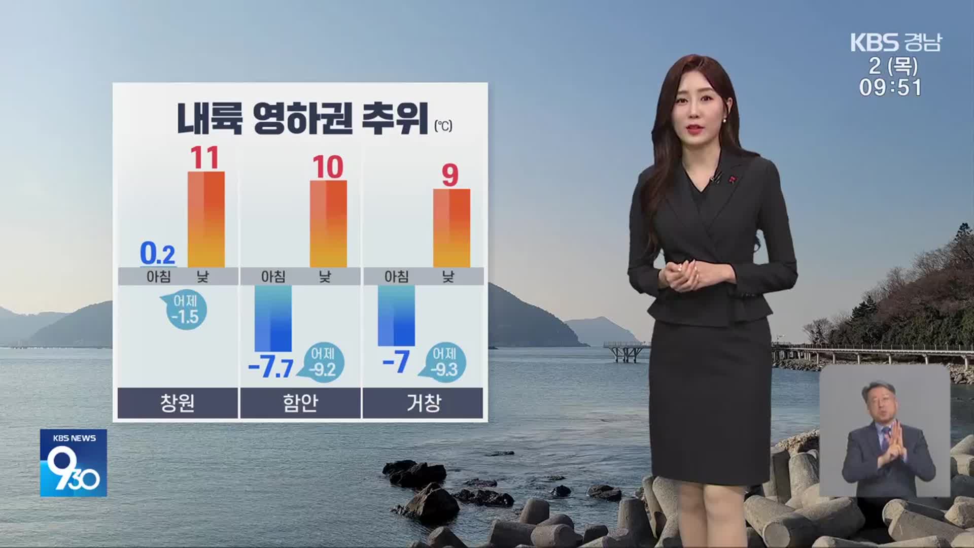 [날씨] 경남 내륙 곳곳 영하권…낮부터 평년 기온 웃돌아