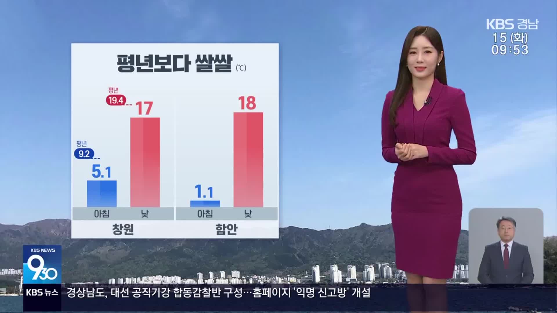 [날씨] 경남 꽃샘추위 이어져…남해안 강풍 주의