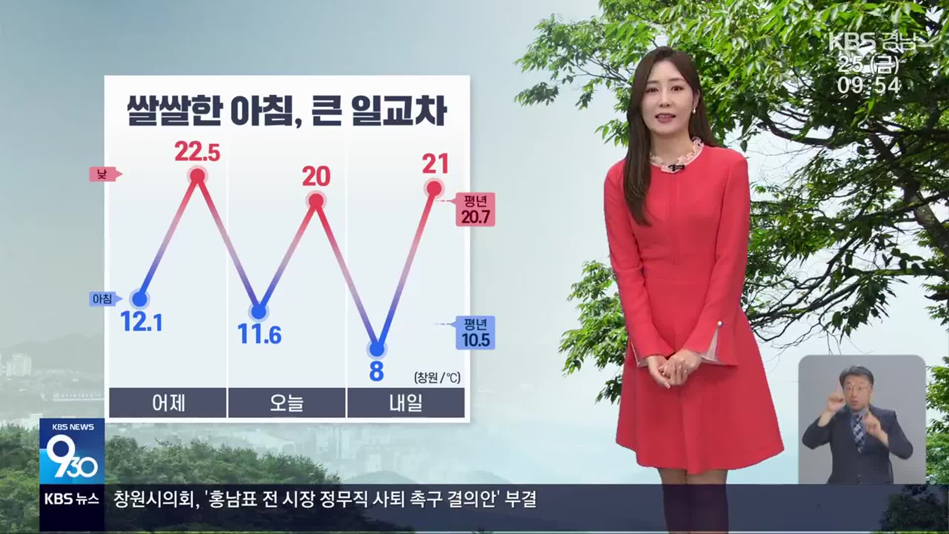[날씨] 경남 맑고 큰 일교차…오전까지 공기 탁해