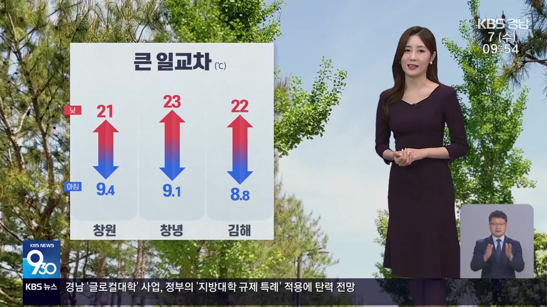 [날씨] 경남 맑고 큰 일교차…미세먼지 ‘좋음’