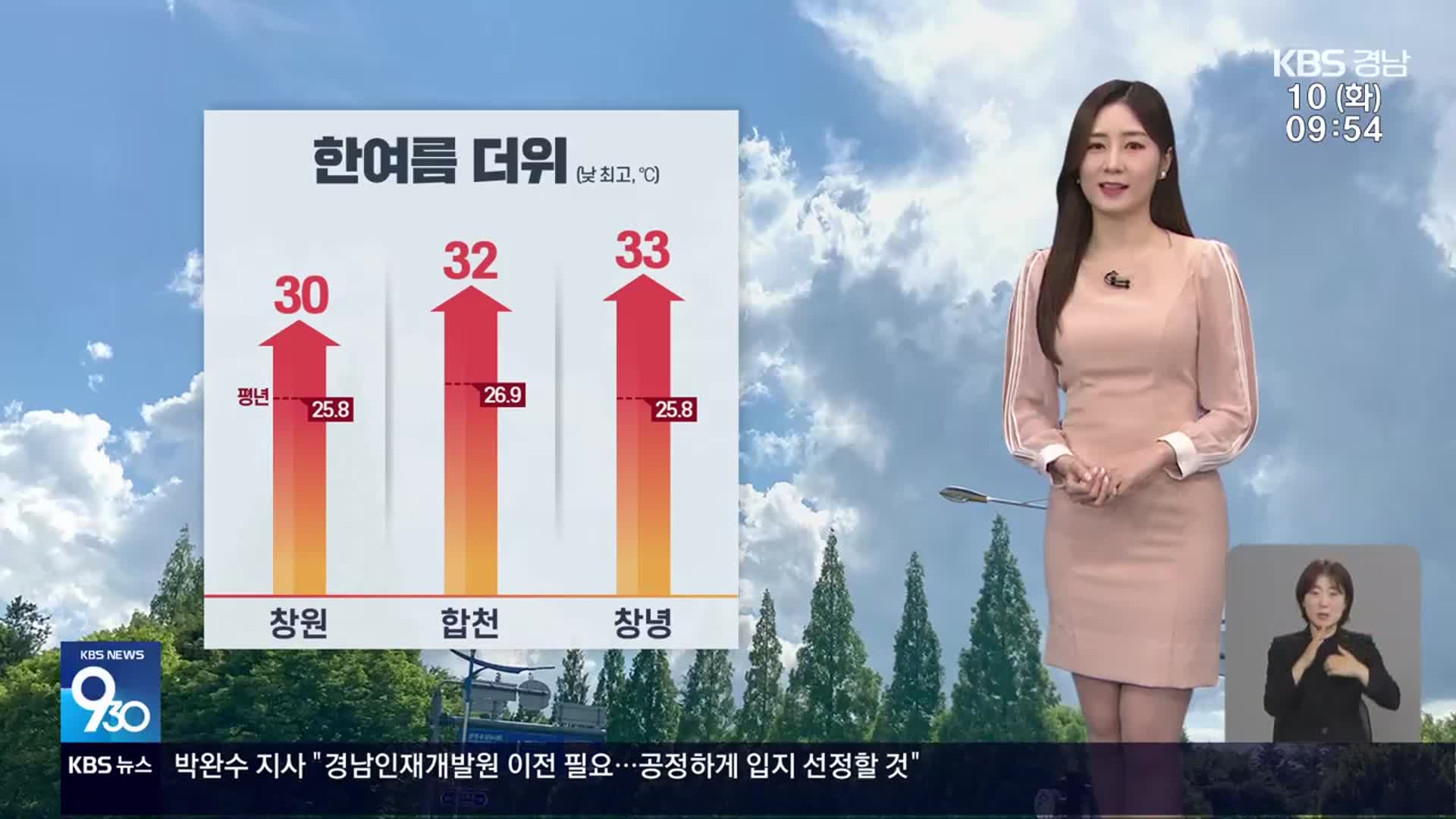 [날씨] 경남 30도 이상 무더위…자외선·오존 주의