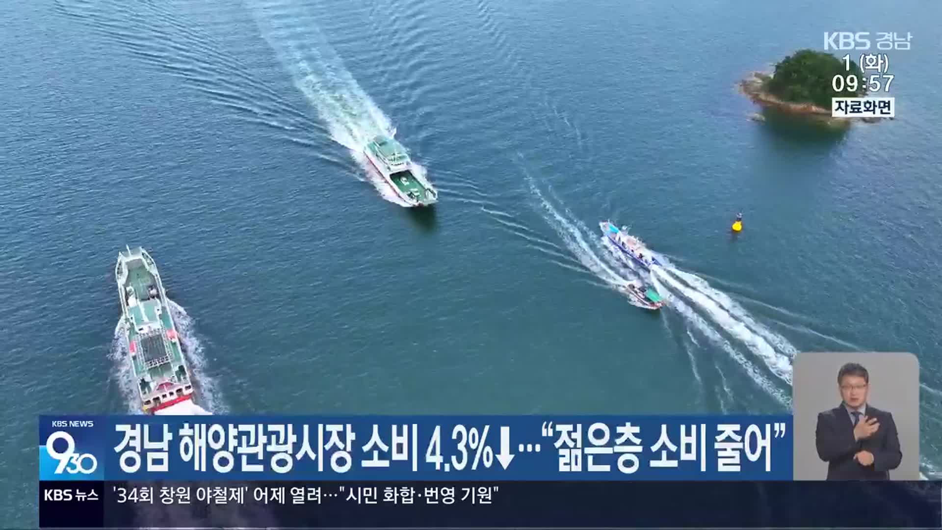 경남 해양관광시장 소비 4.3%↓…“젊은층 소비 줄어”