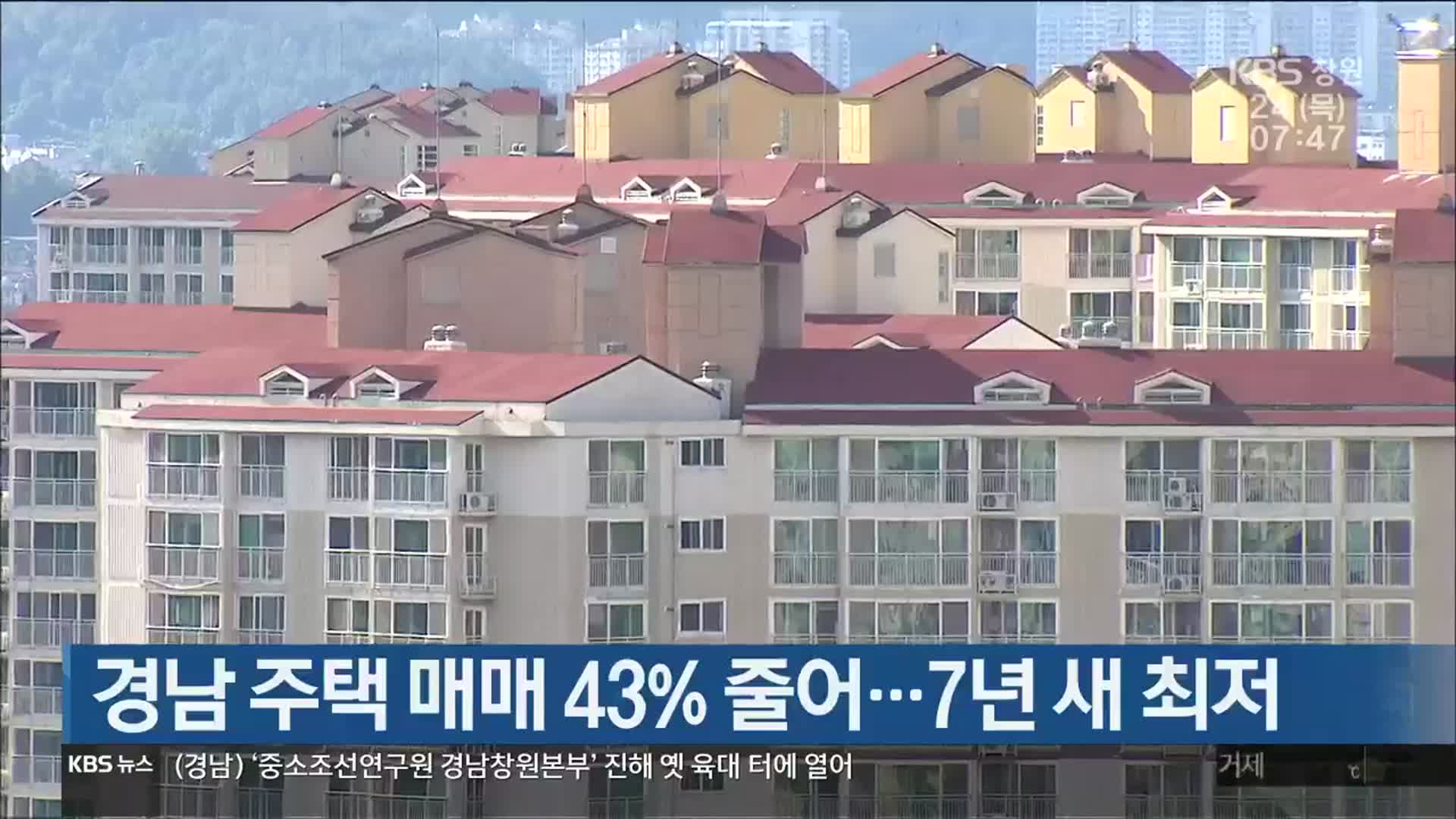 경남 주택 매매 43% 줄어…7년 새 최저
