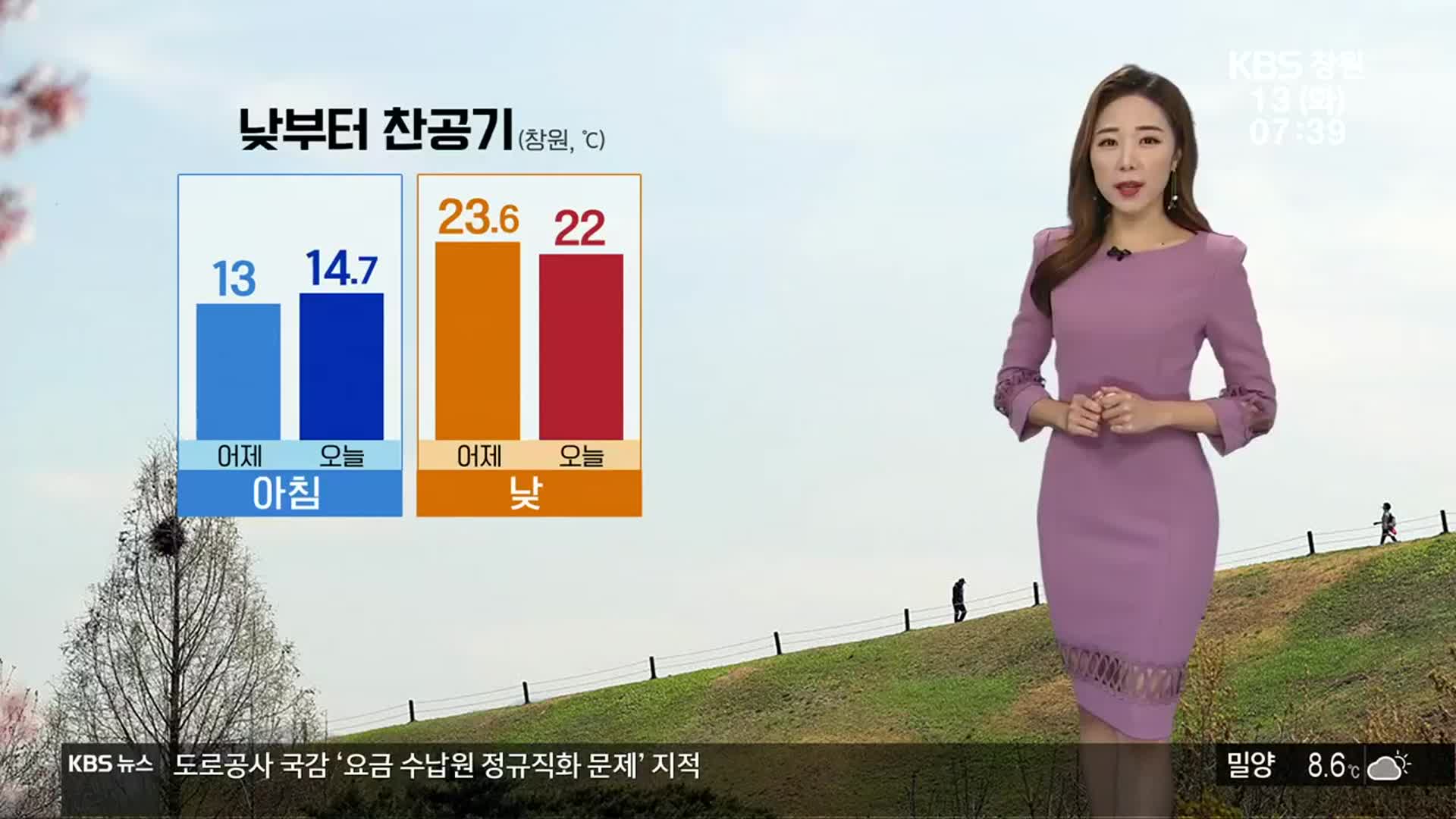[날씨] 경남 오늘 낮부터 찬 공기…이번 주 기온 점점 ↓