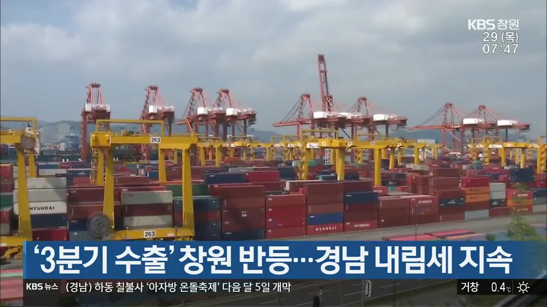 ‘3분기 수출’ 창원 반등…경남 내림세 지속