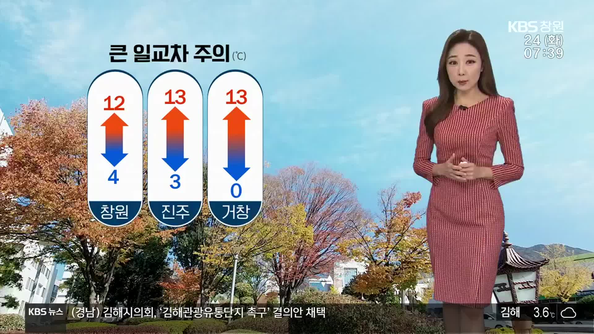 [날씨] 경남 큰 일교차 주의…창원 최저 4도·최고 12도