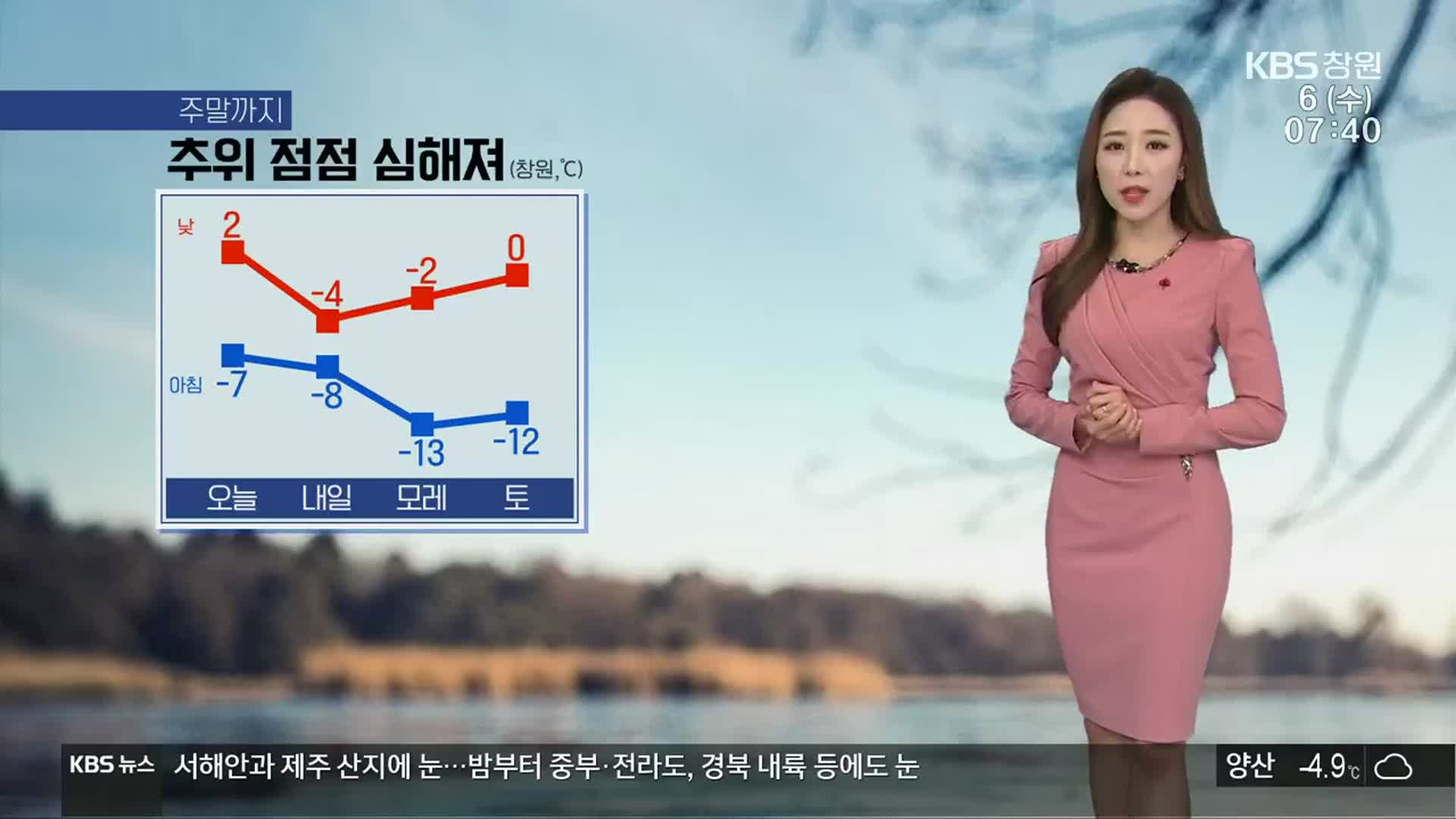 [날씨] 경남 오늘부터 강추위 시작…밤사이 서부 내륙 눈