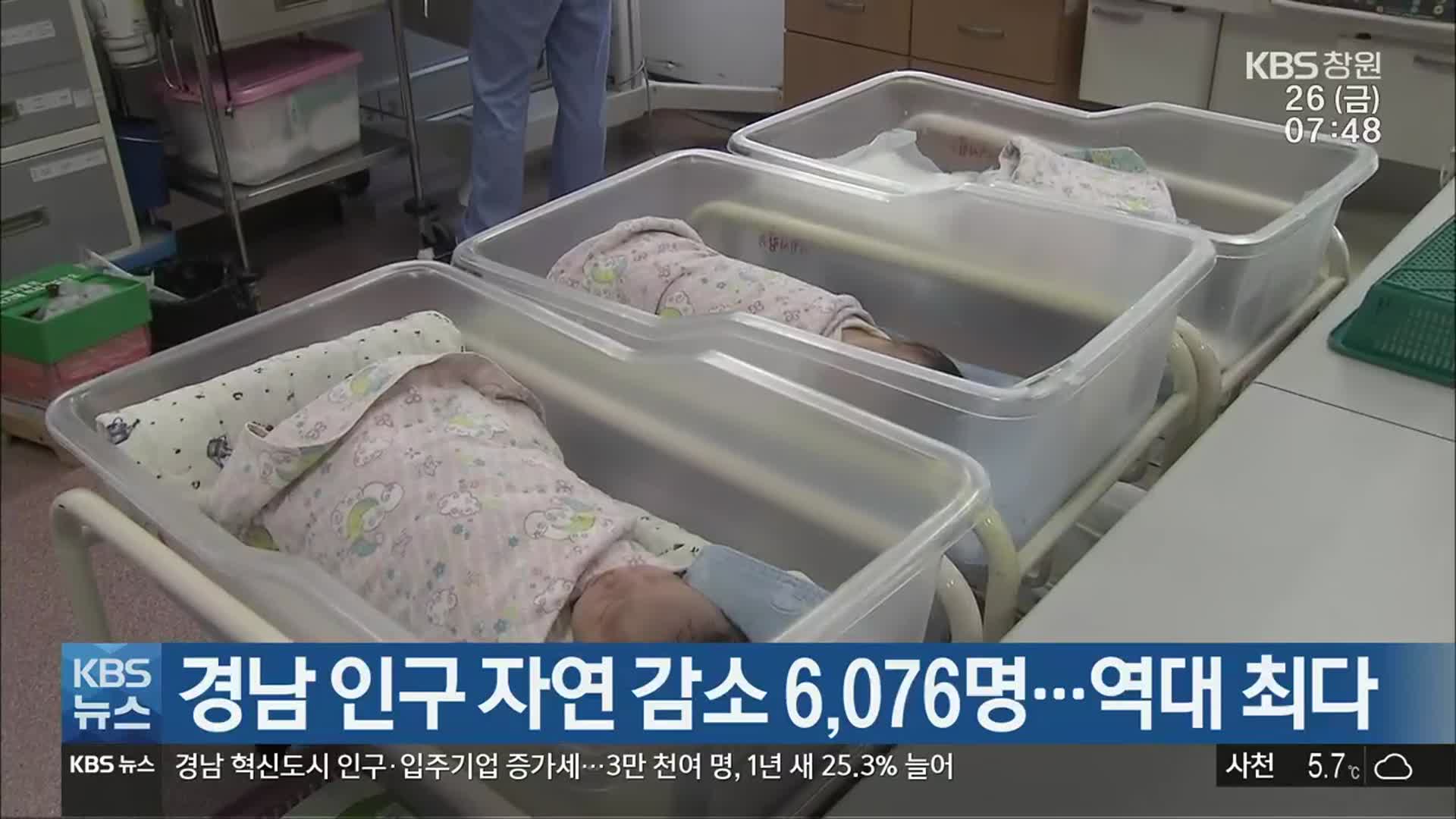 경남 인구 자연 감소 6,076명…역대 최다