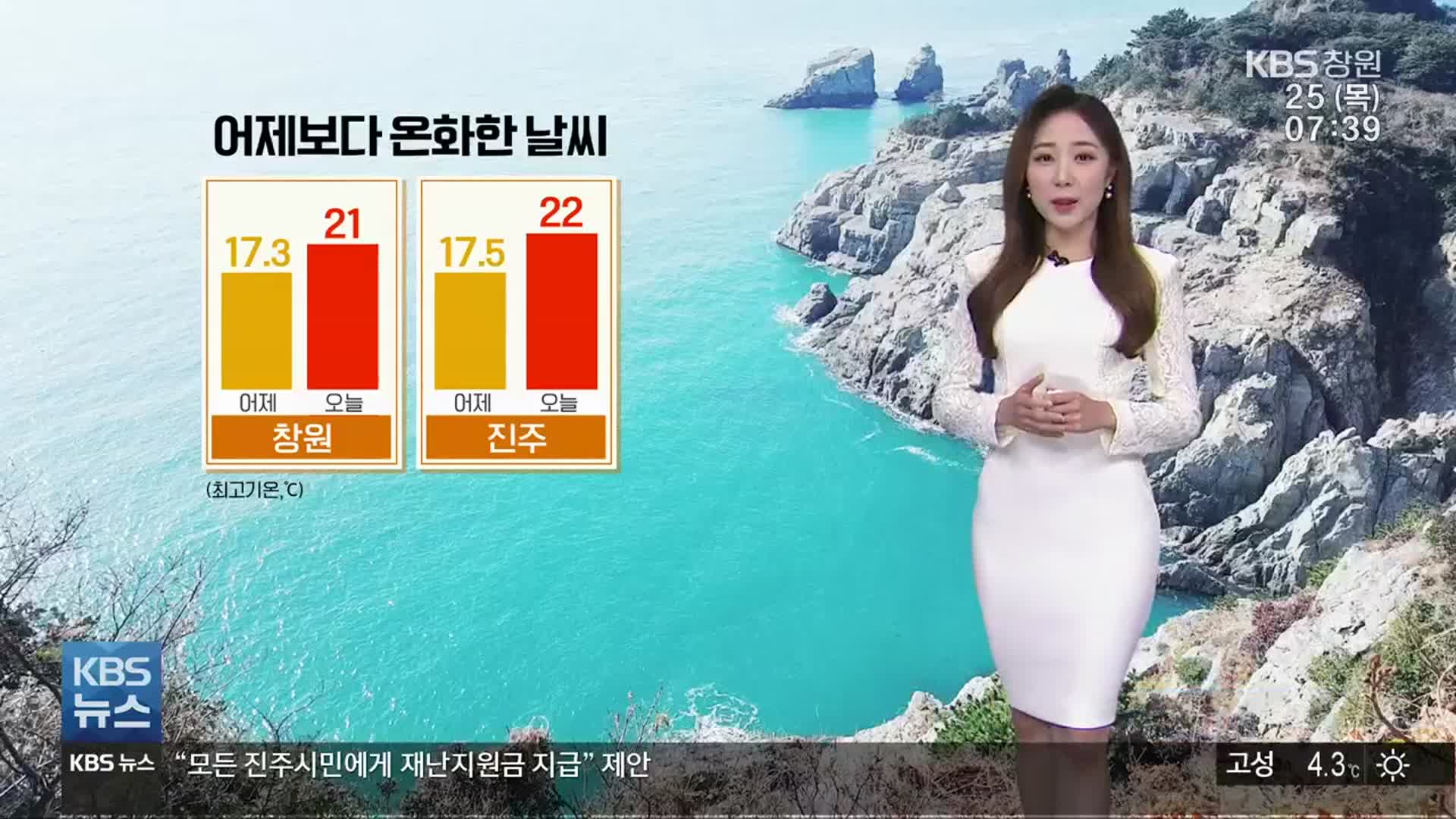 [날씨] 경남 어제보다 온화…종일 쾌청