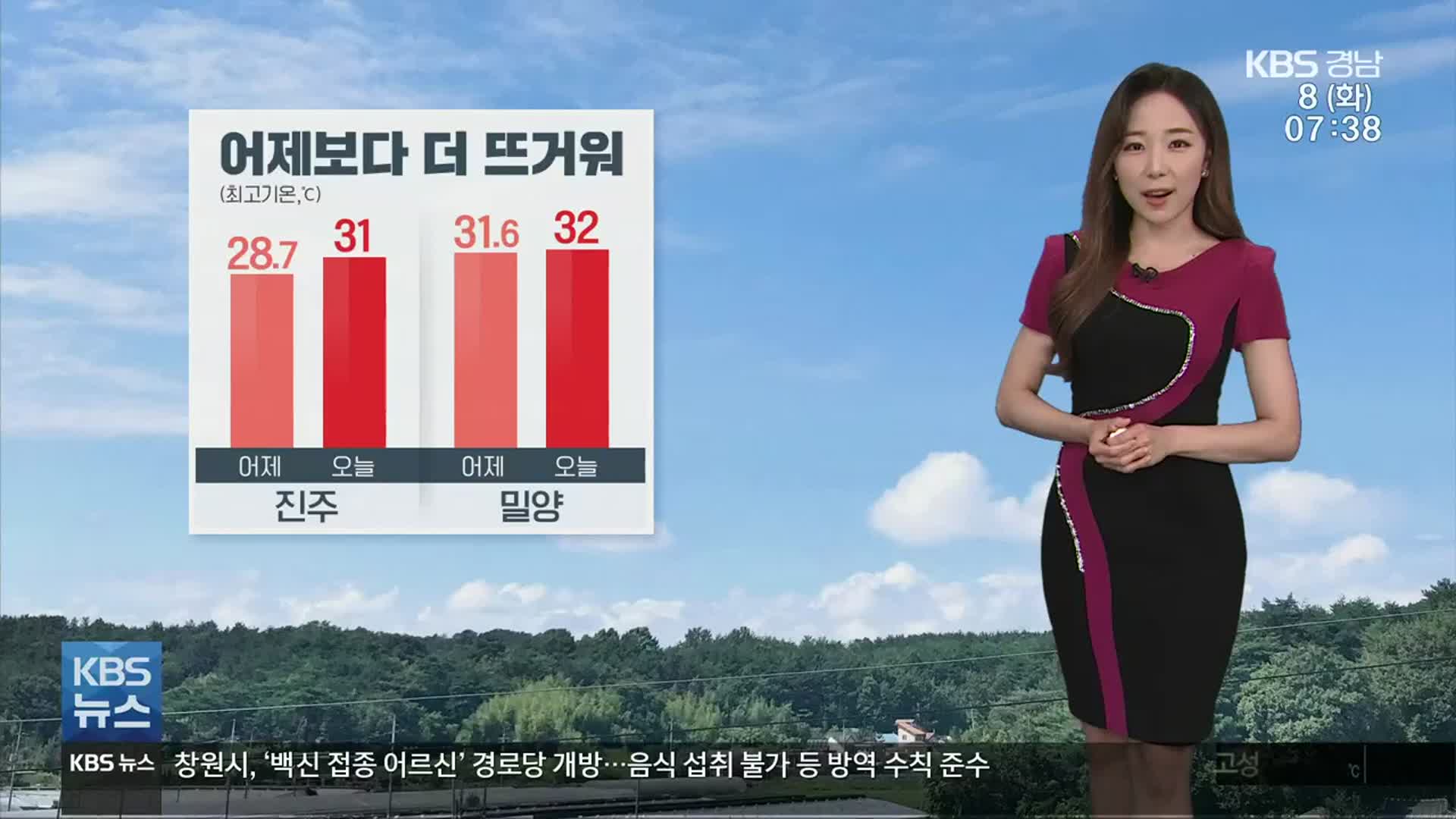 [날씨] 경남 어제보다 더 맑고 뜨거워…진주 31도·밀양 32도
