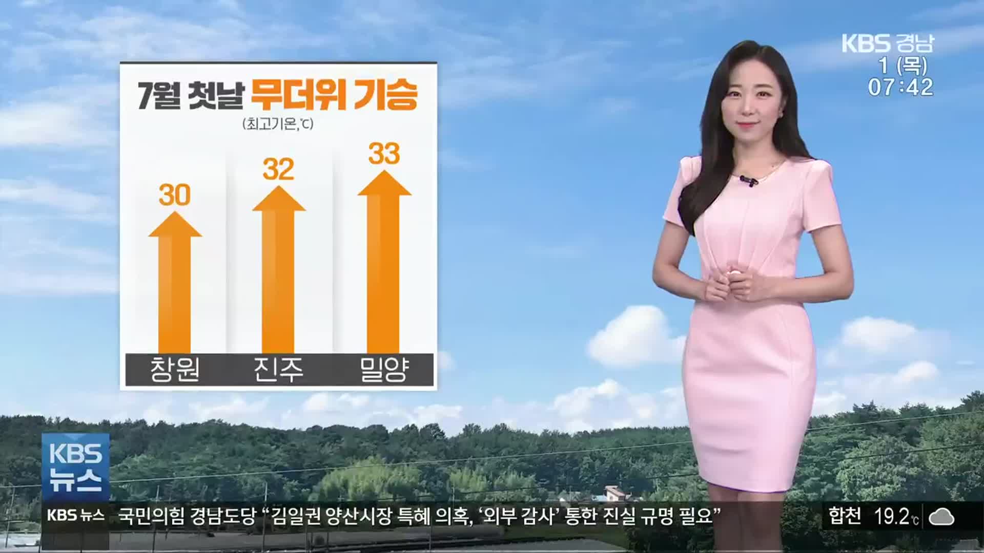 [날씨] 경남 곳곳 30도 이상 무더위…자외선 지수↑