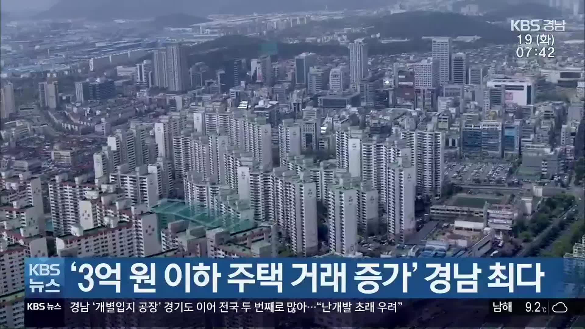 ‘3억 원 이하 주택 거래 증가’ 경남 최다