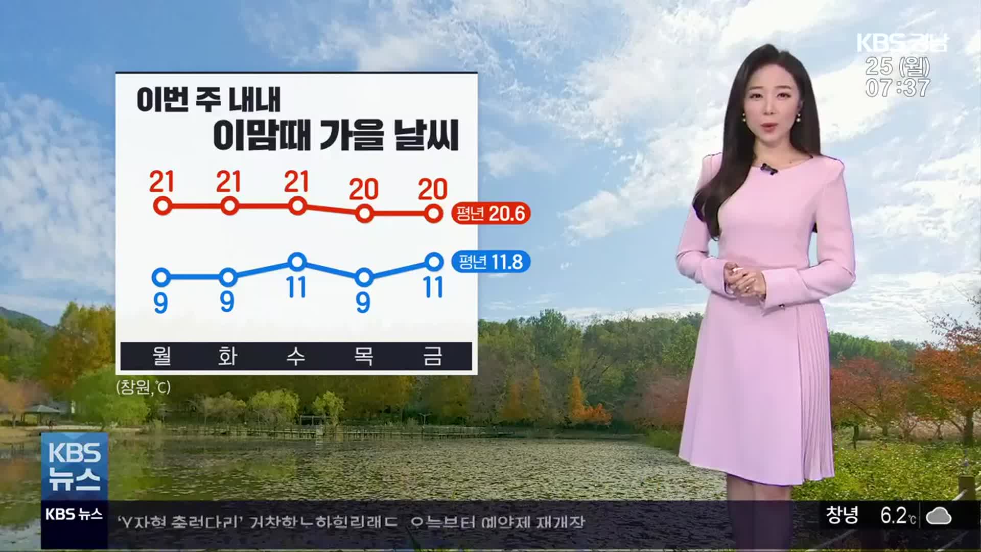 [날씨] 경남 이번 주 내내 맑아…낮 기온 20도 안팎