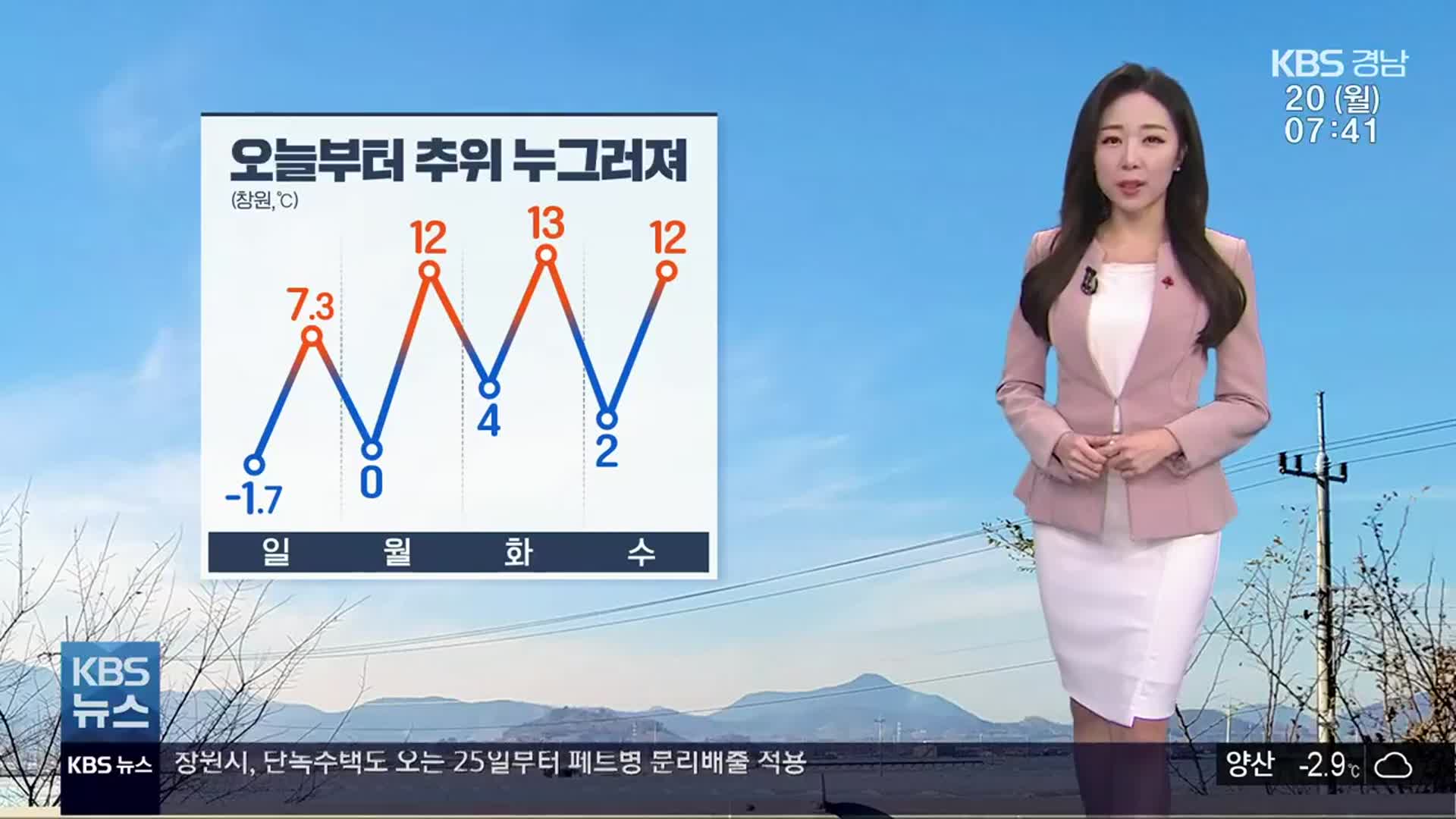 [날씨] 경남 오늘부터 추위 누그러져…낮 최고 11~13도