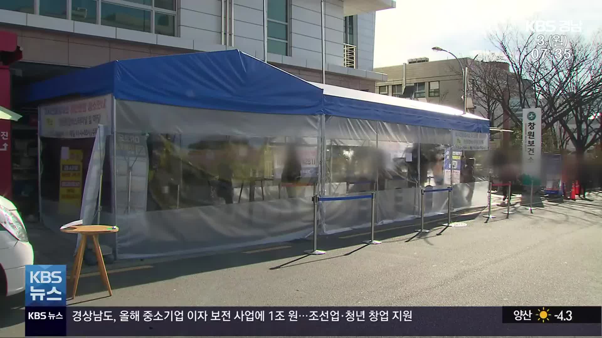 경남 코로나19 신규 확진 155명…집단감염 여파 여전