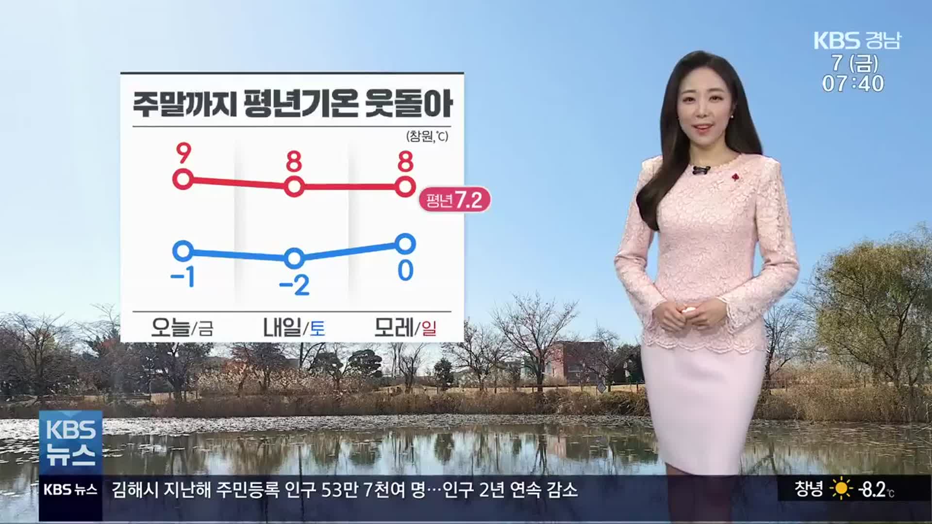 [날씨] 경남 주말까지 평년 기온…대기 건조 ‘화재 주의’