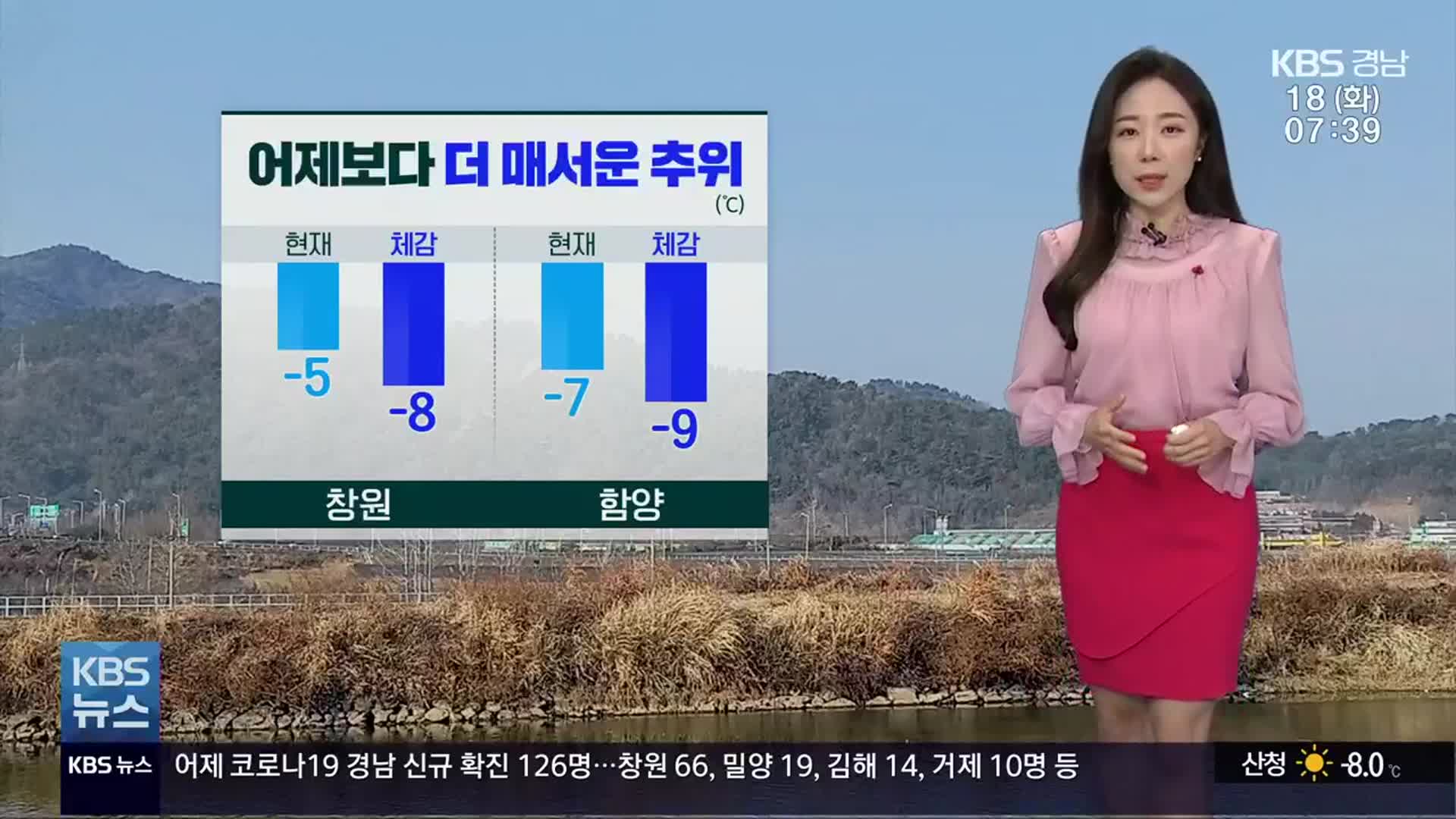 [날씨] 경남 어제보다 더 추워…체감온도 영하 10도 육박