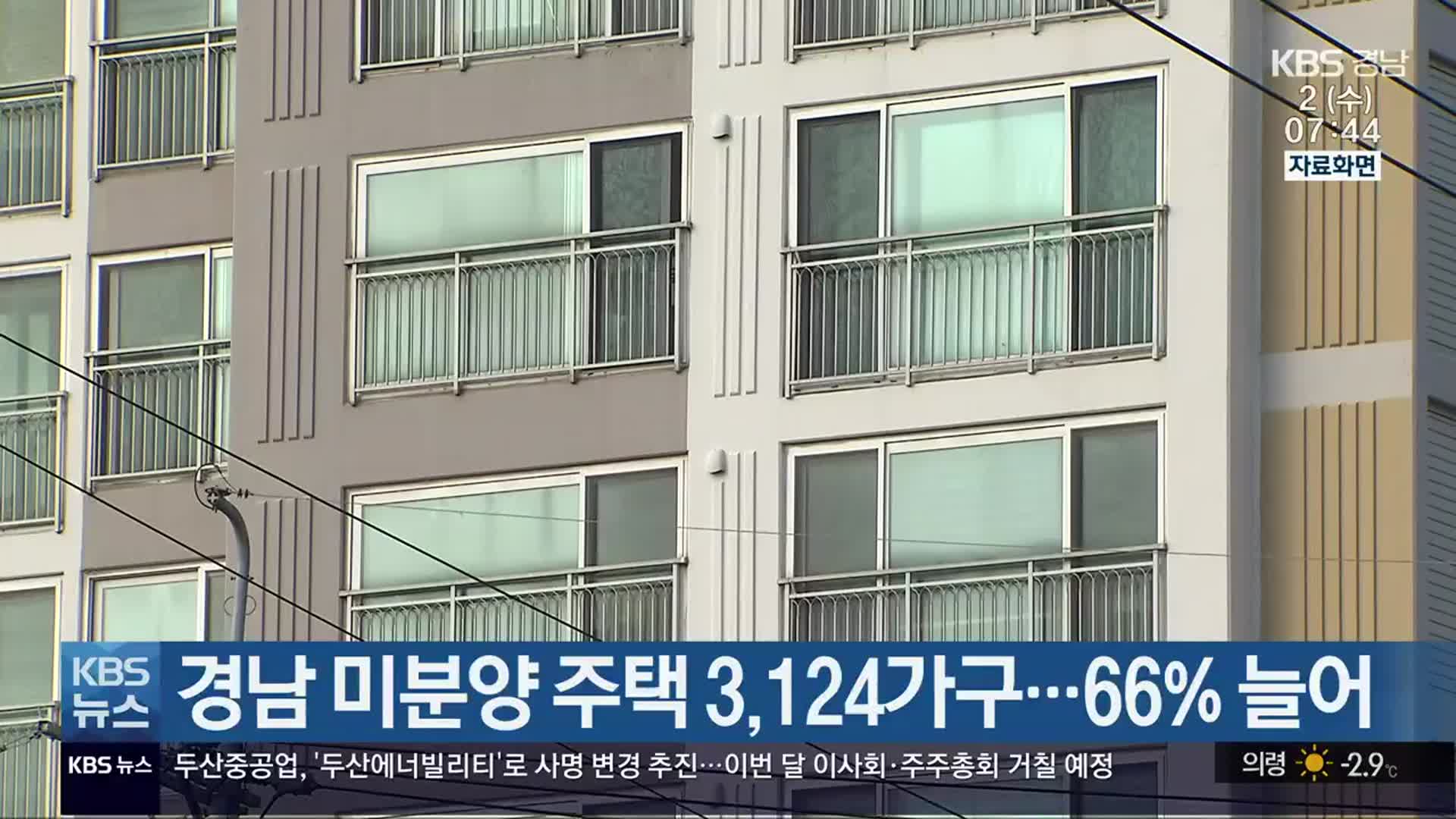 경남 미분양 주택 3,124가구…66% 늘어