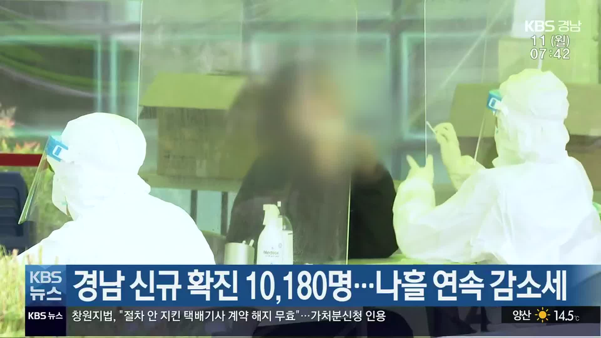 경남 신규 확진 10,180명…나흘 연속 감소세