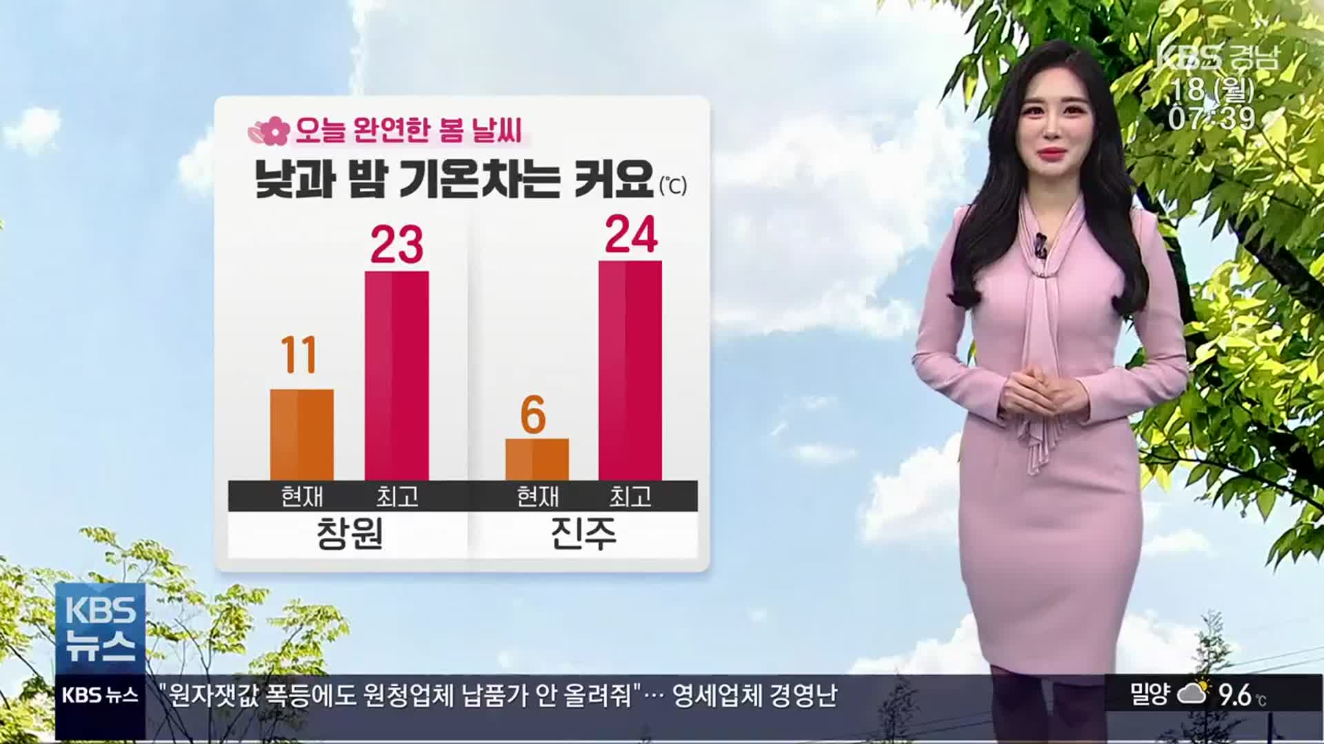 [날씨] 경남 오늘 완연한 봄 기운…창원 최고 23도
