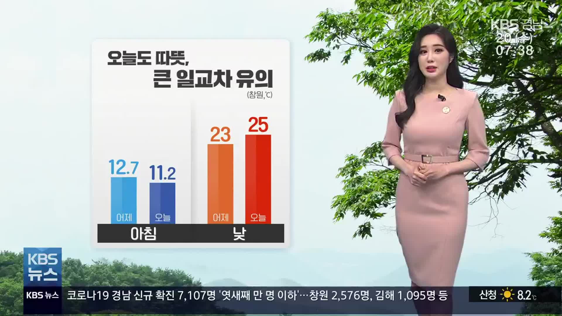 [날씨] 경남 한낮 기온 쑥쑥 ↑ 큰 일교차…창원 최고 25도