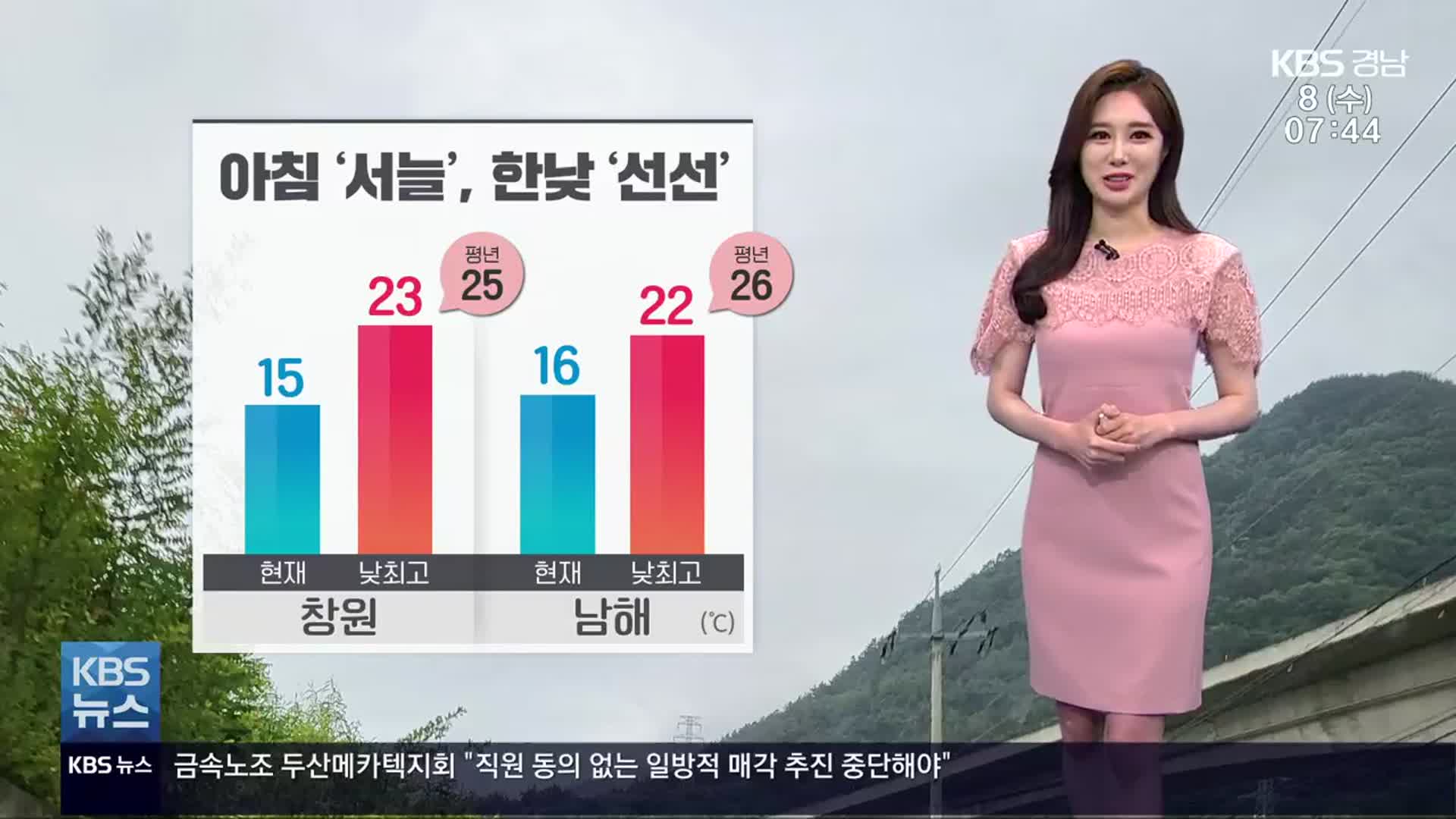 [날씨] 경남 평년 기온 1~5도 가량 밑돌아…창원 낮 최고 23도