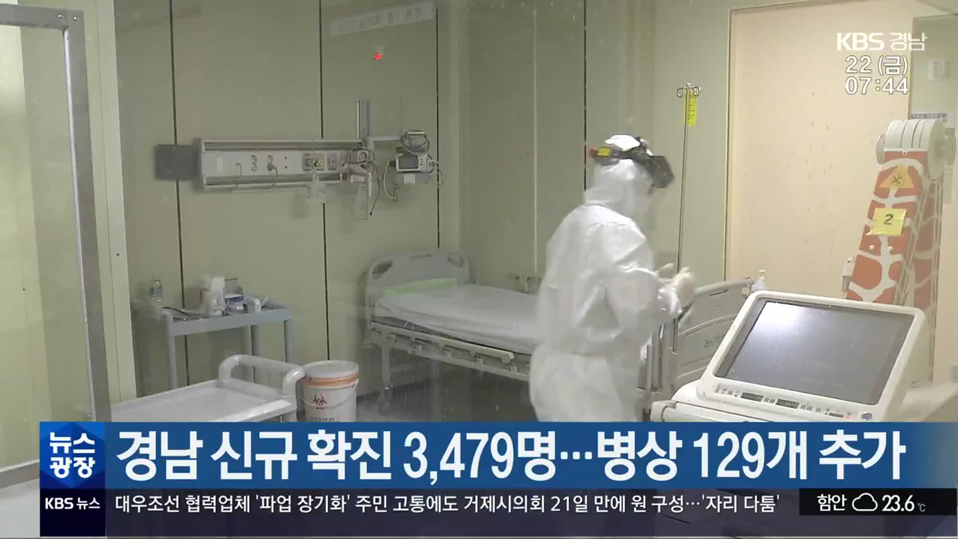 경남 신규 확진 3,479명…병상 129개 추가