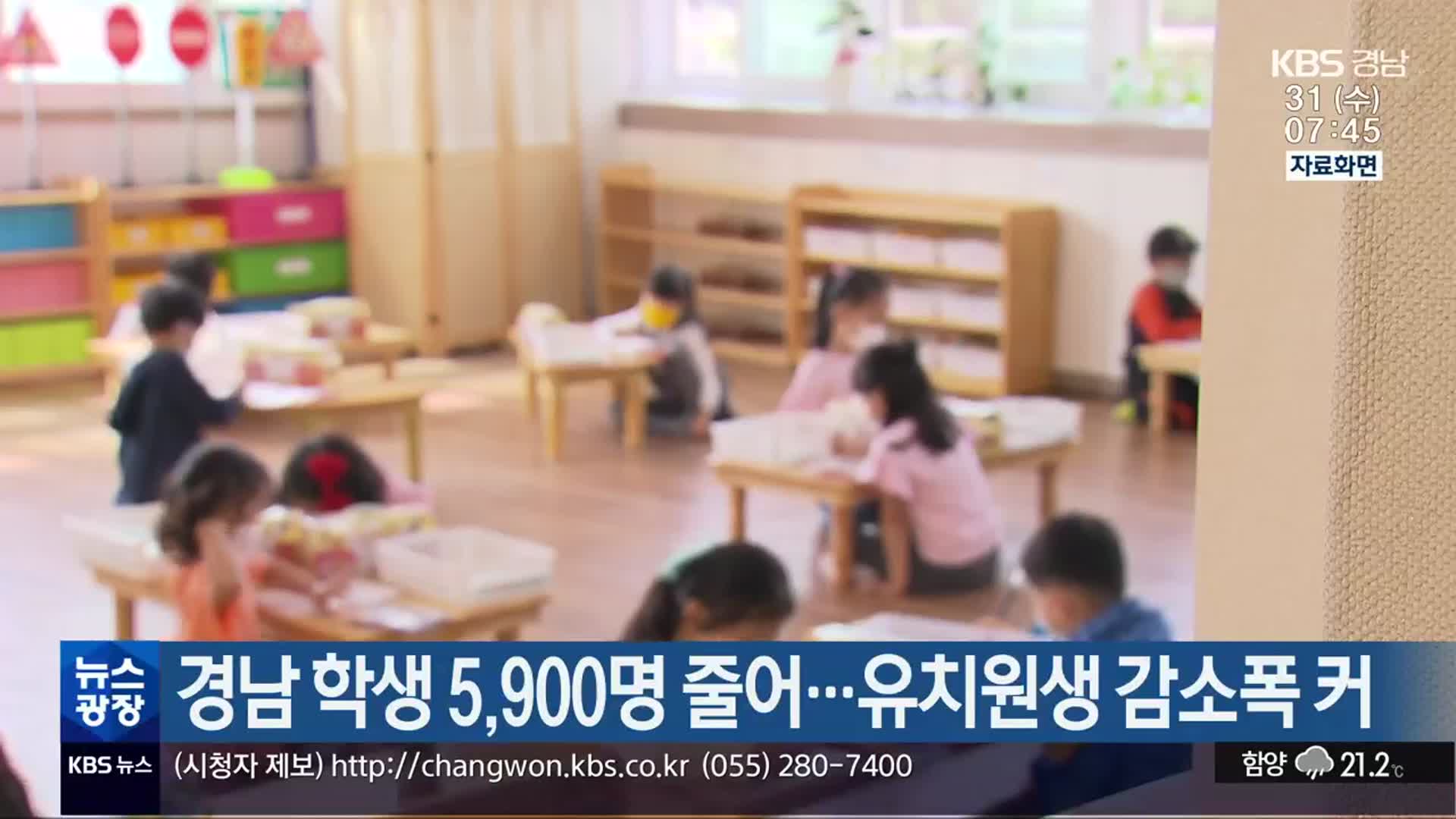 경남 학생 5,900명 줄어…유치원생 감소폭 커