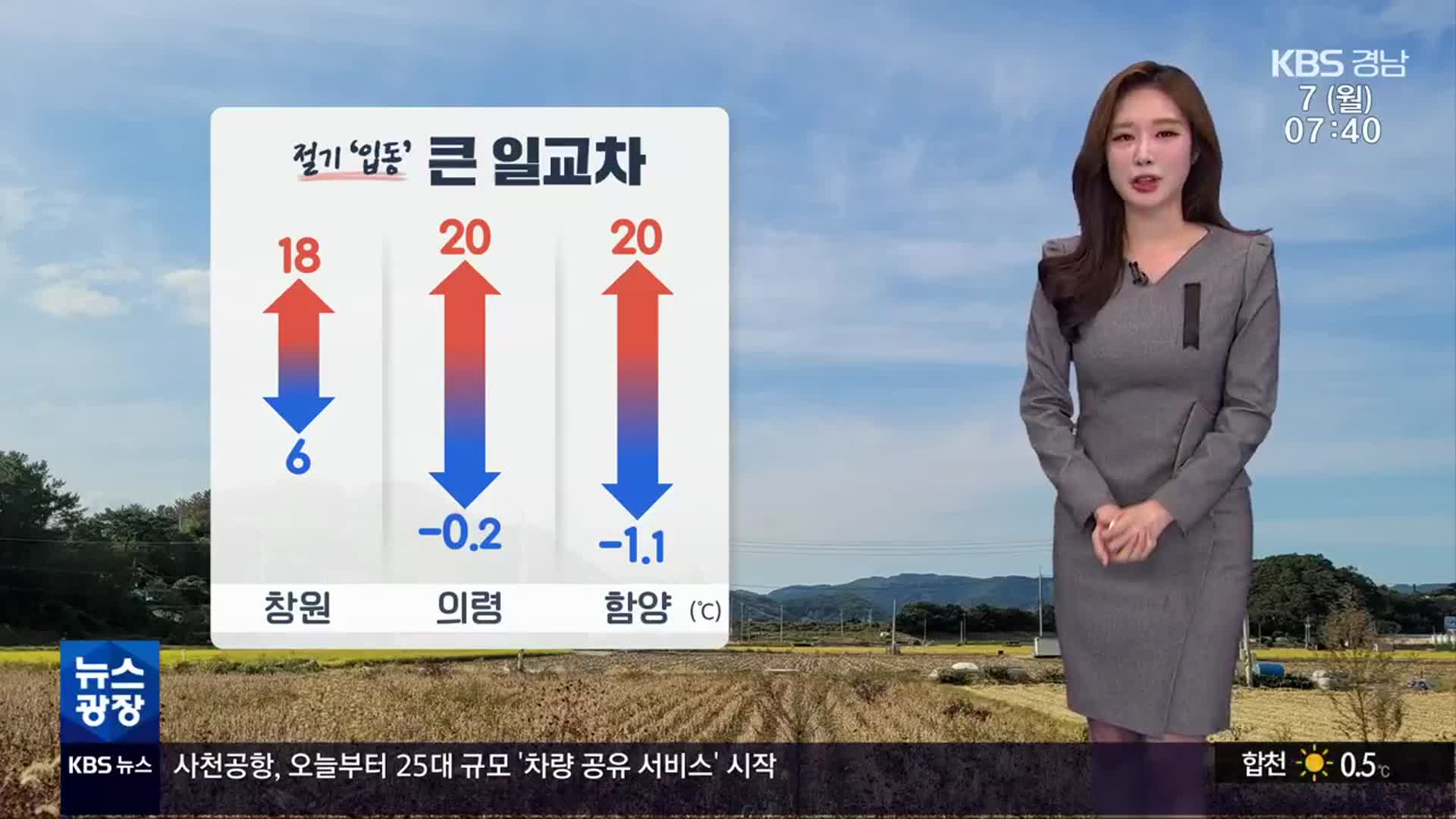 [날씨] 절기 ‘입동’ 경남 큰 일교차…대기 건조·산불 조심!