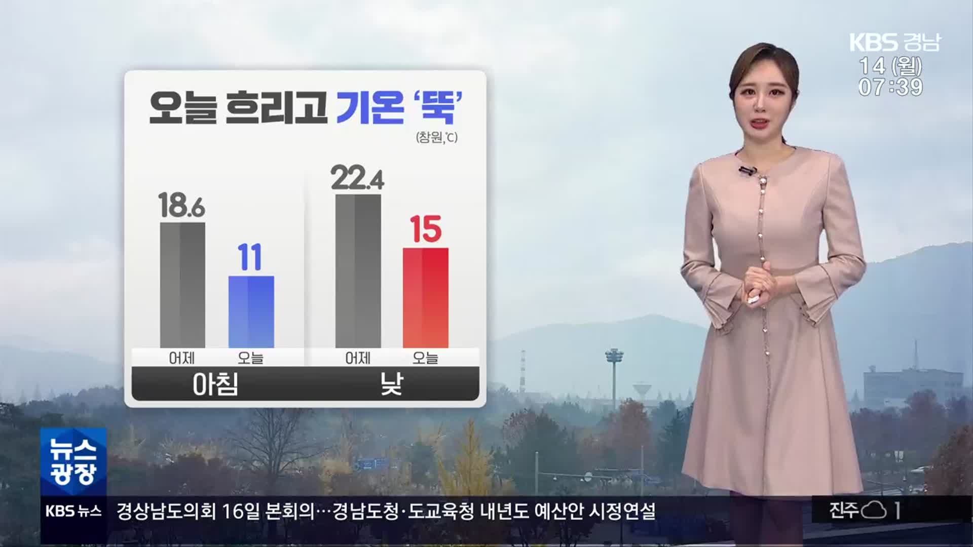[날씨] 경남 흐리고 기온 ‘뚝’…아침 11도·낮 최고 15도